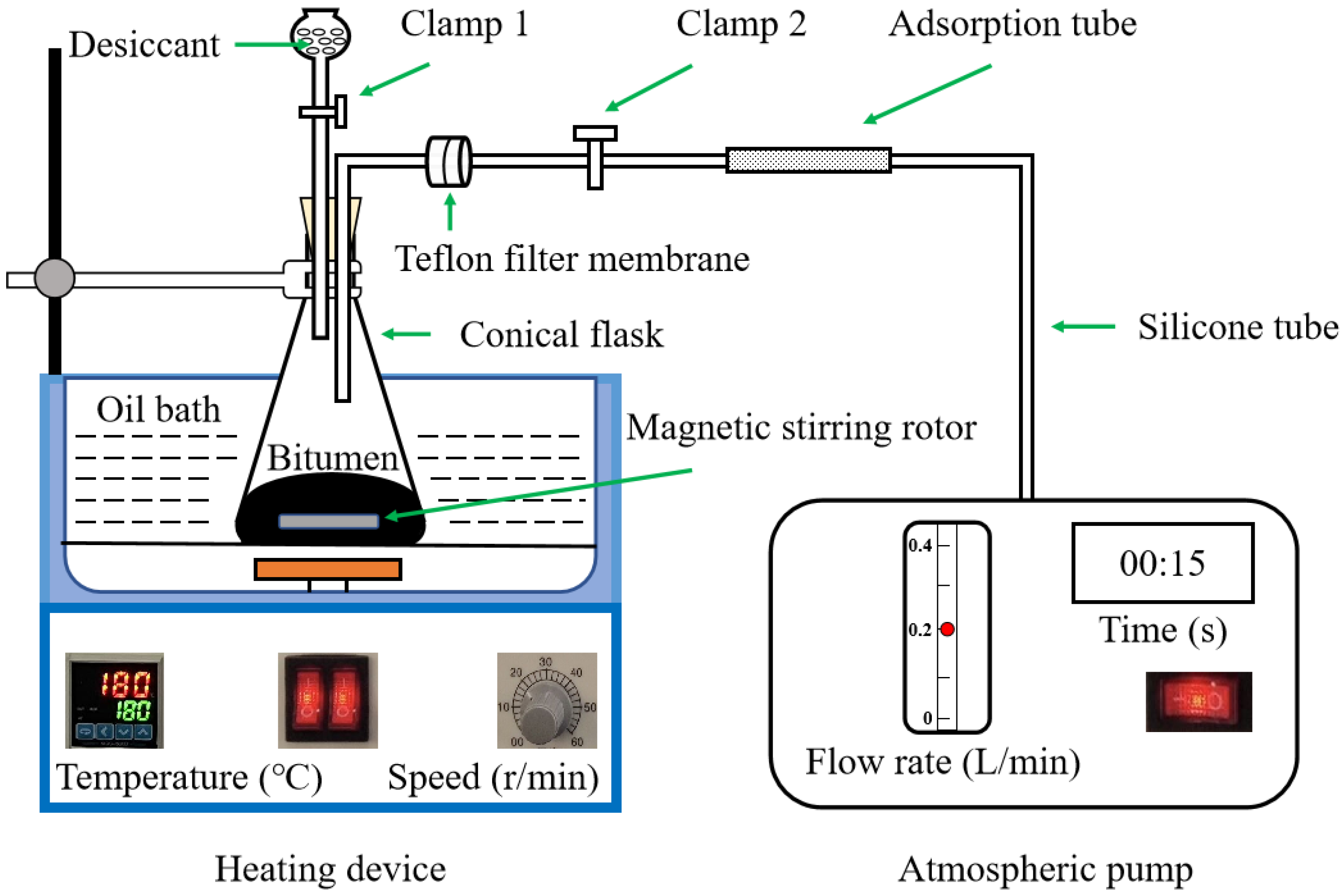 Polymers | Free Full-Text | Emission of Volatile Organic Compounds