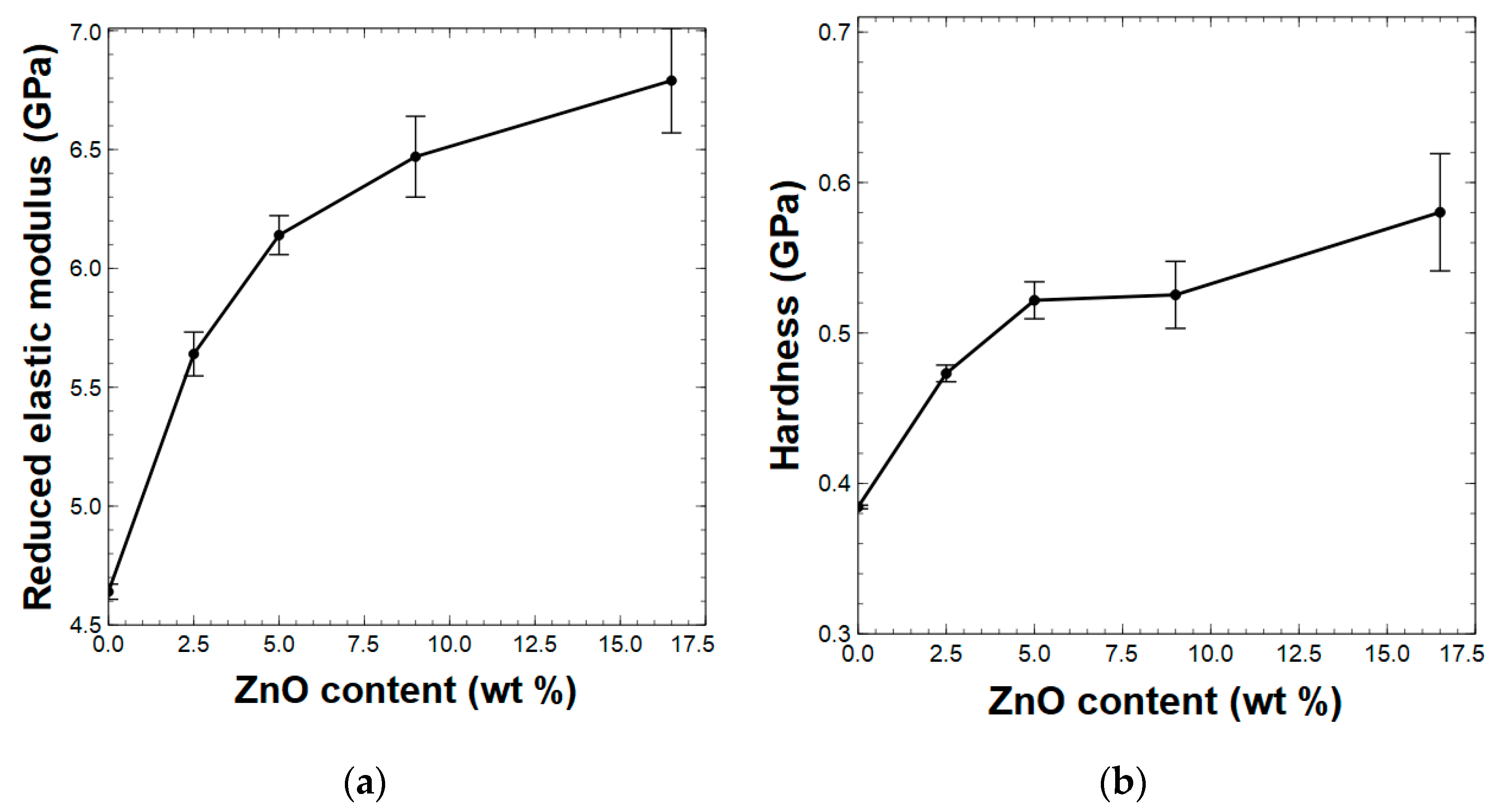 Polymers 15 01522 g003 Polymers 15 01522 g003