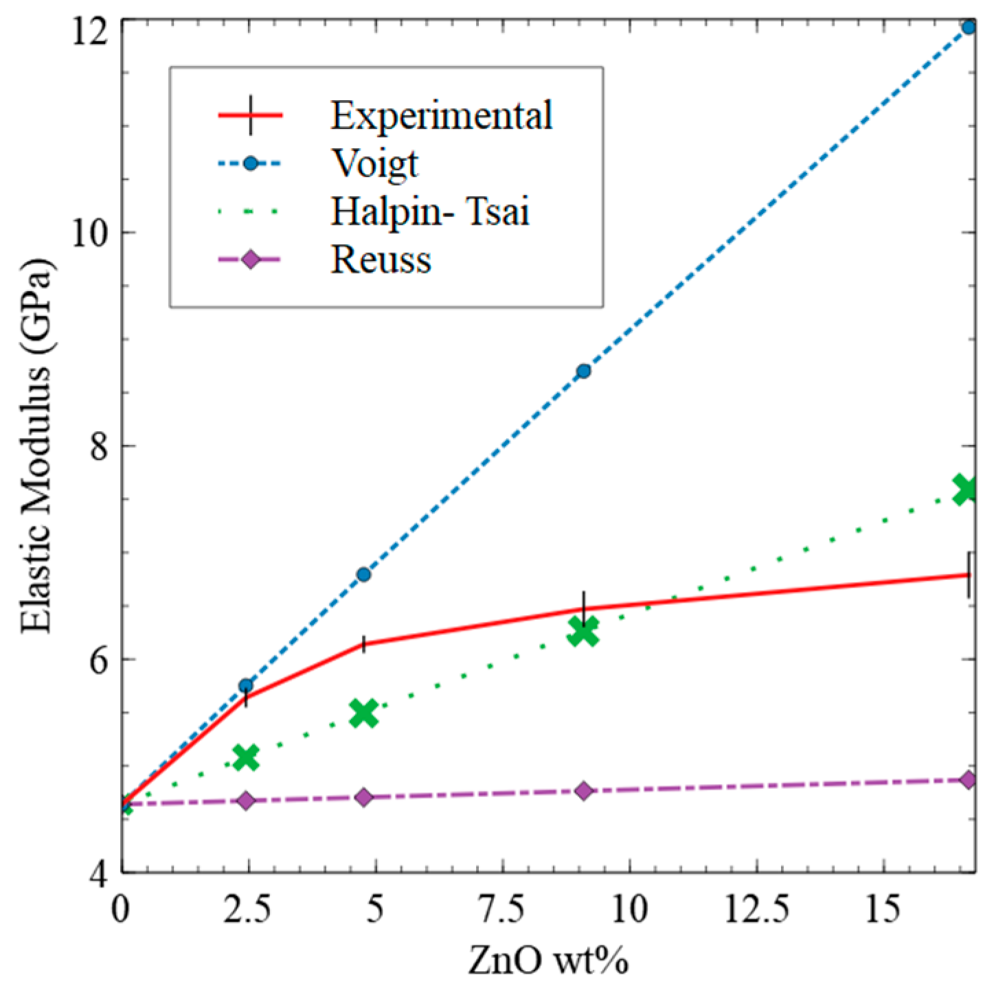 Polymers 15 01522 g005 Polymers 15 01522 g005