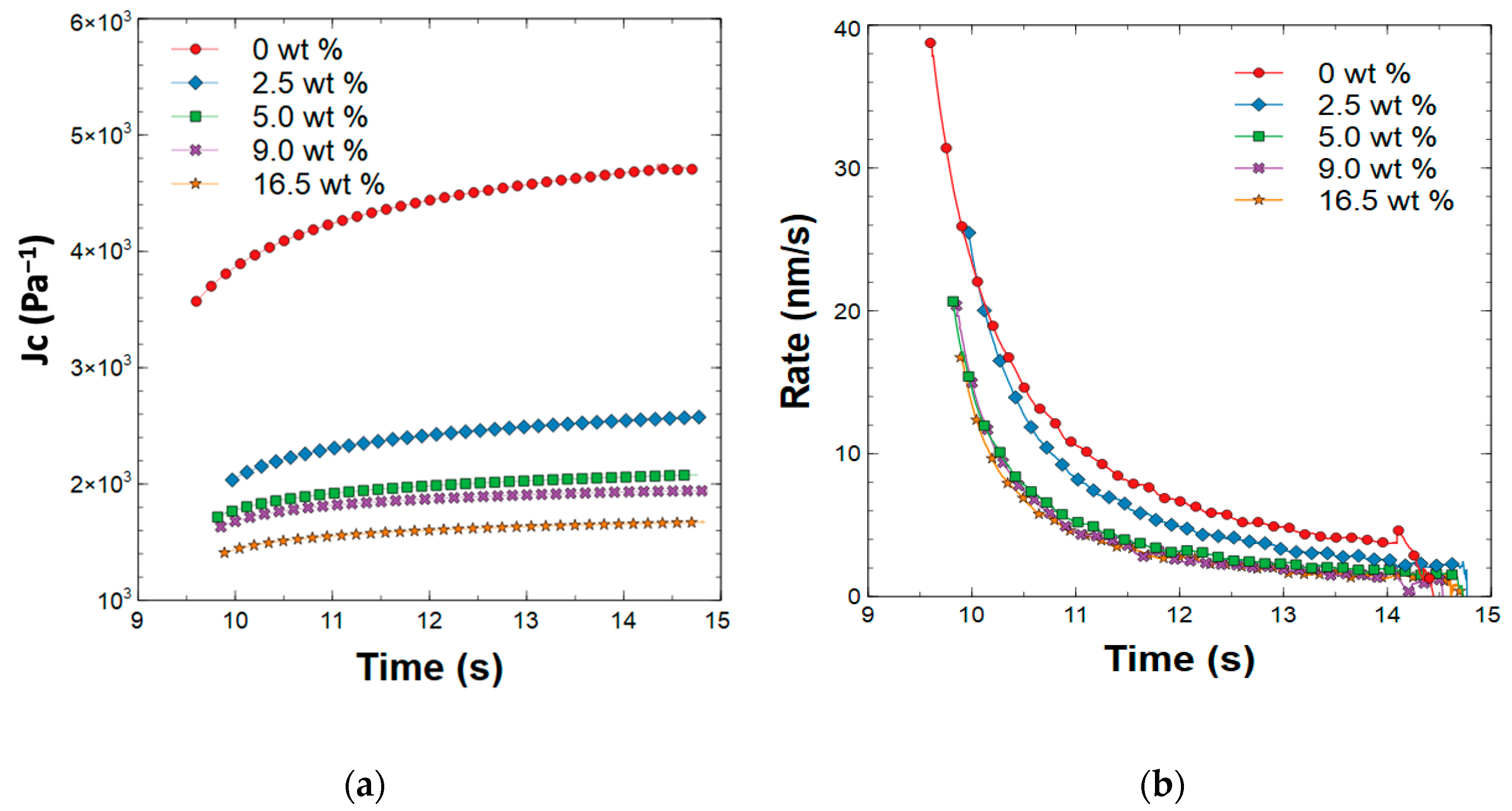 Polymers 15 01522 g007 Polymers 15 01522 g007