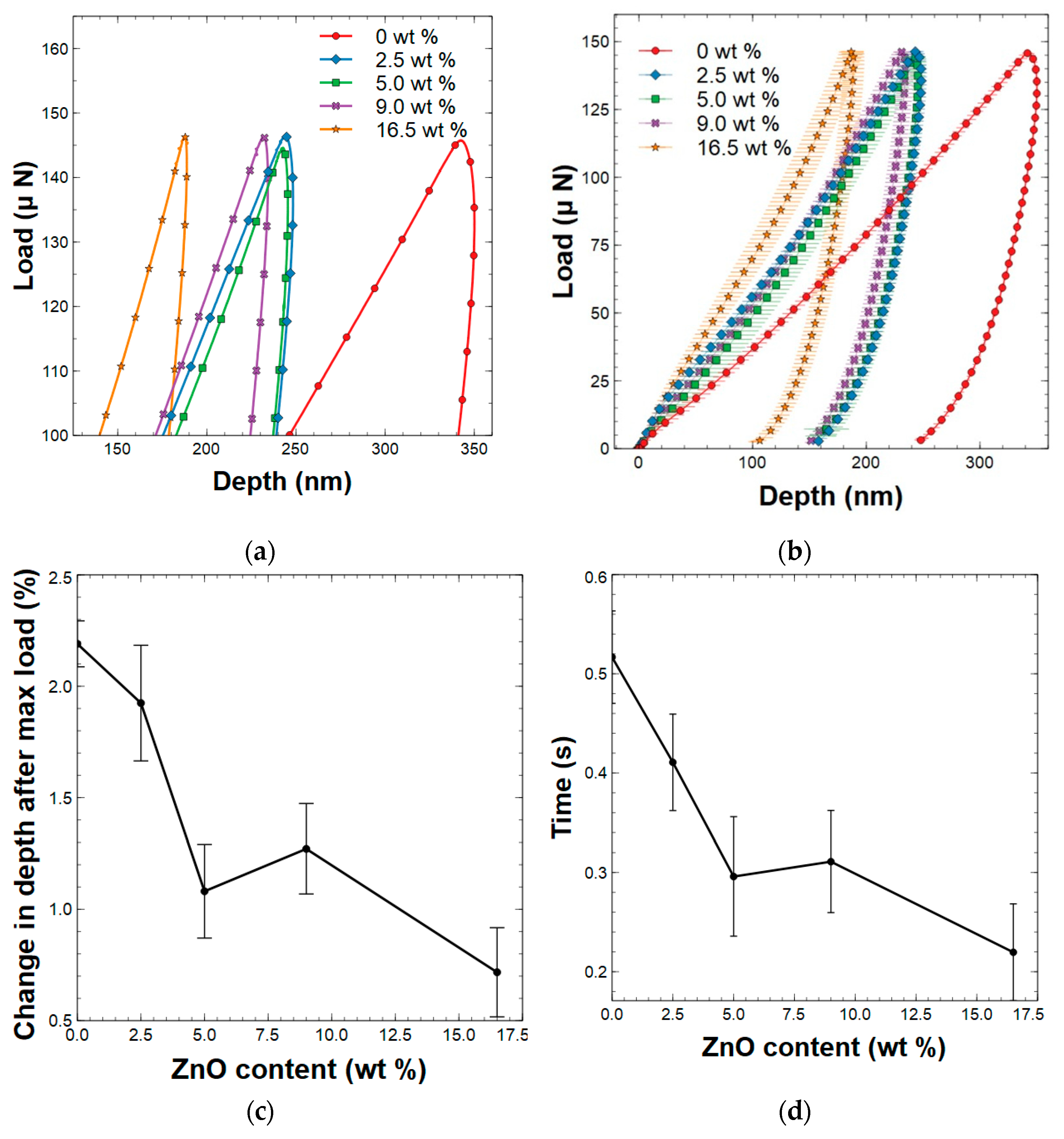Polymers 15 01522 g008 Polymers 15 01522 g008