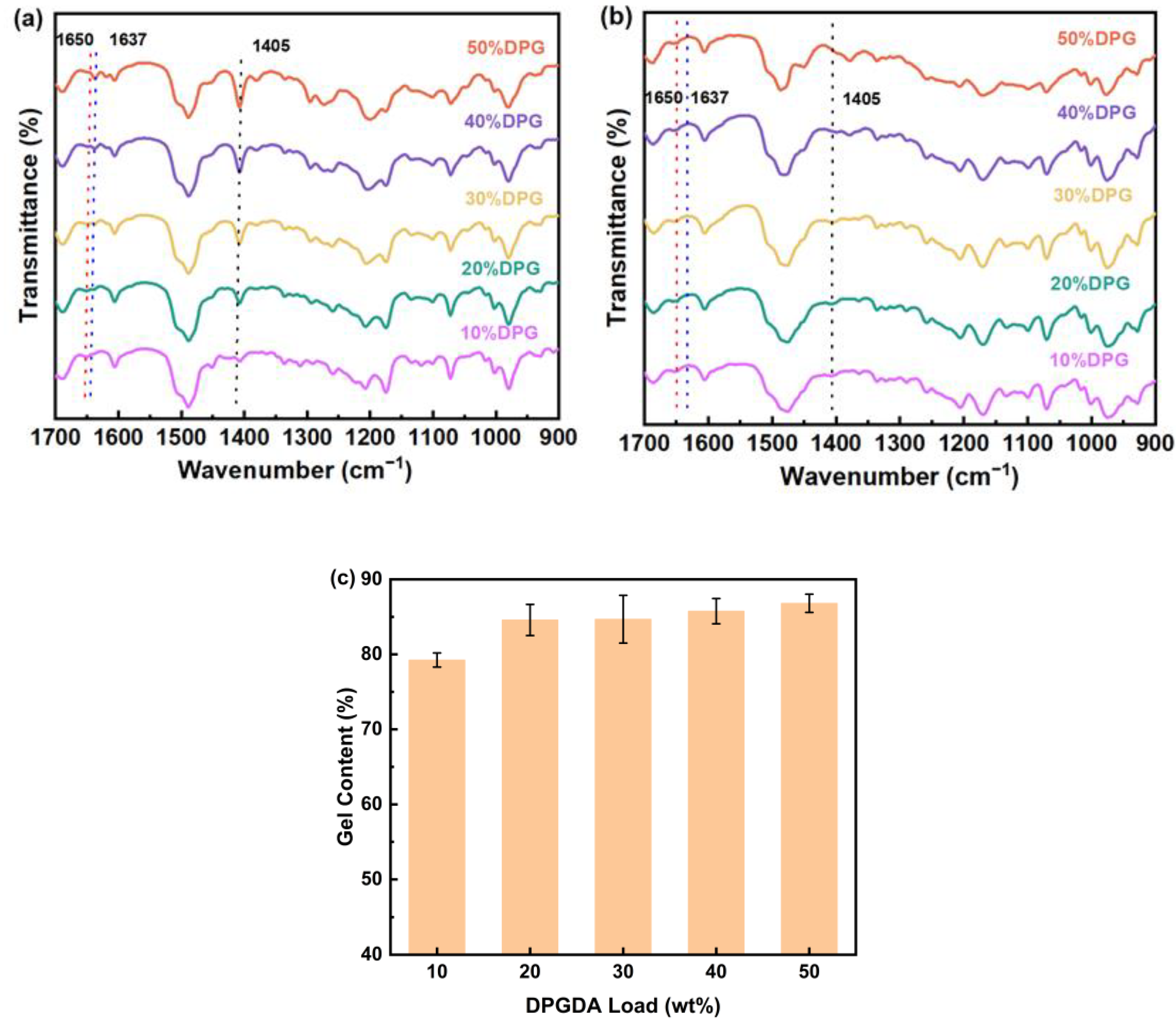 Polymers 15 01531 g002