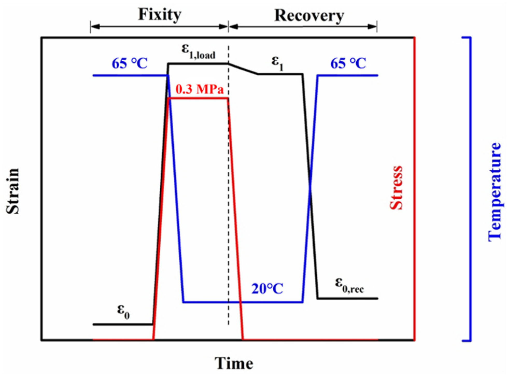 Polymers 15 01533 g001