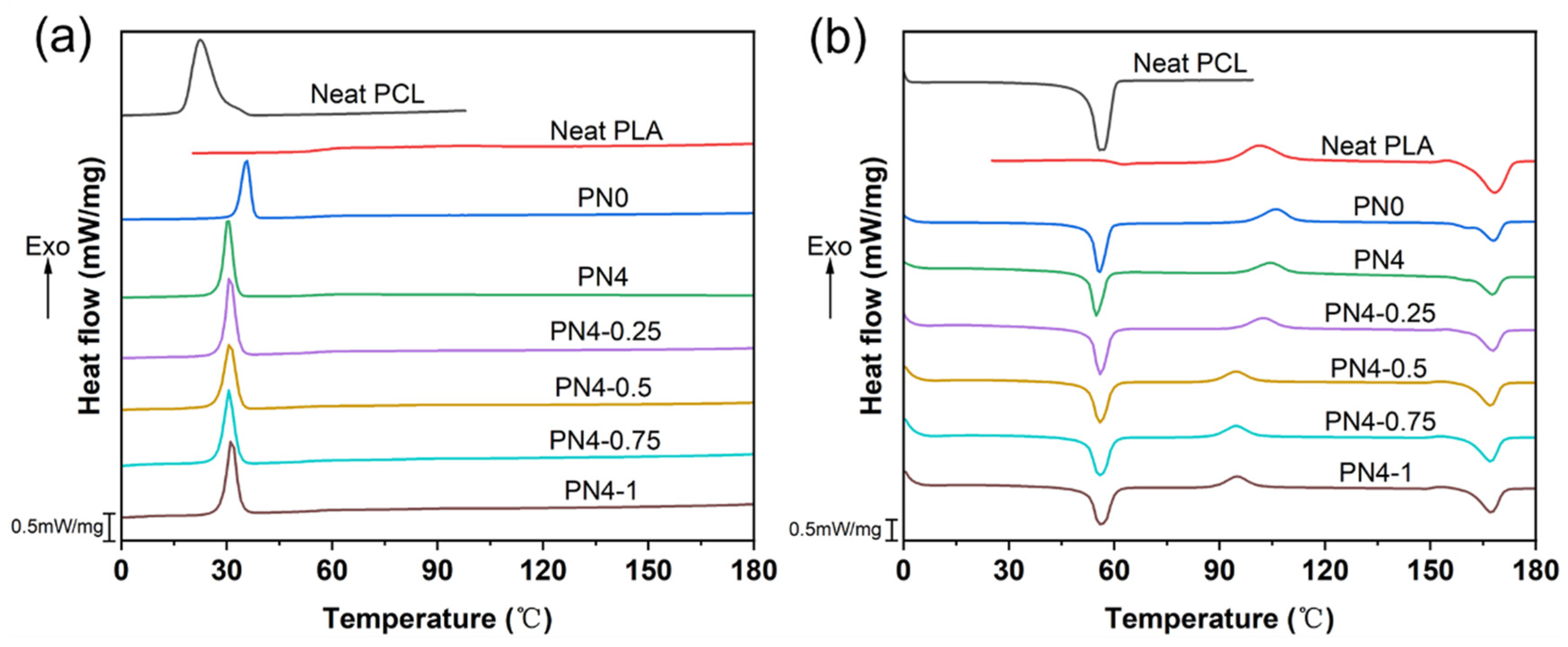 Polymers 15 01533 g006