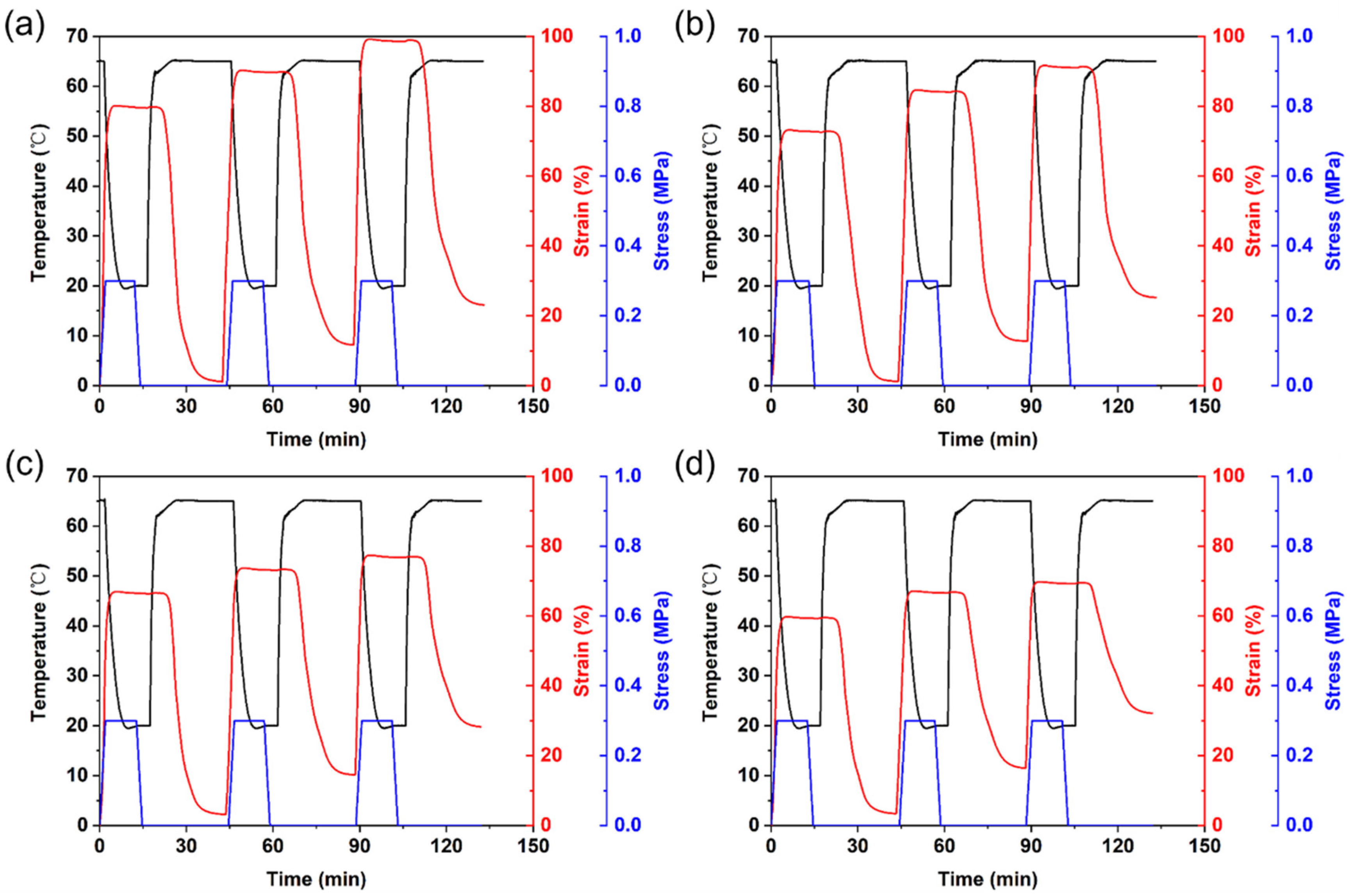 Polymers 15 01533 g008
