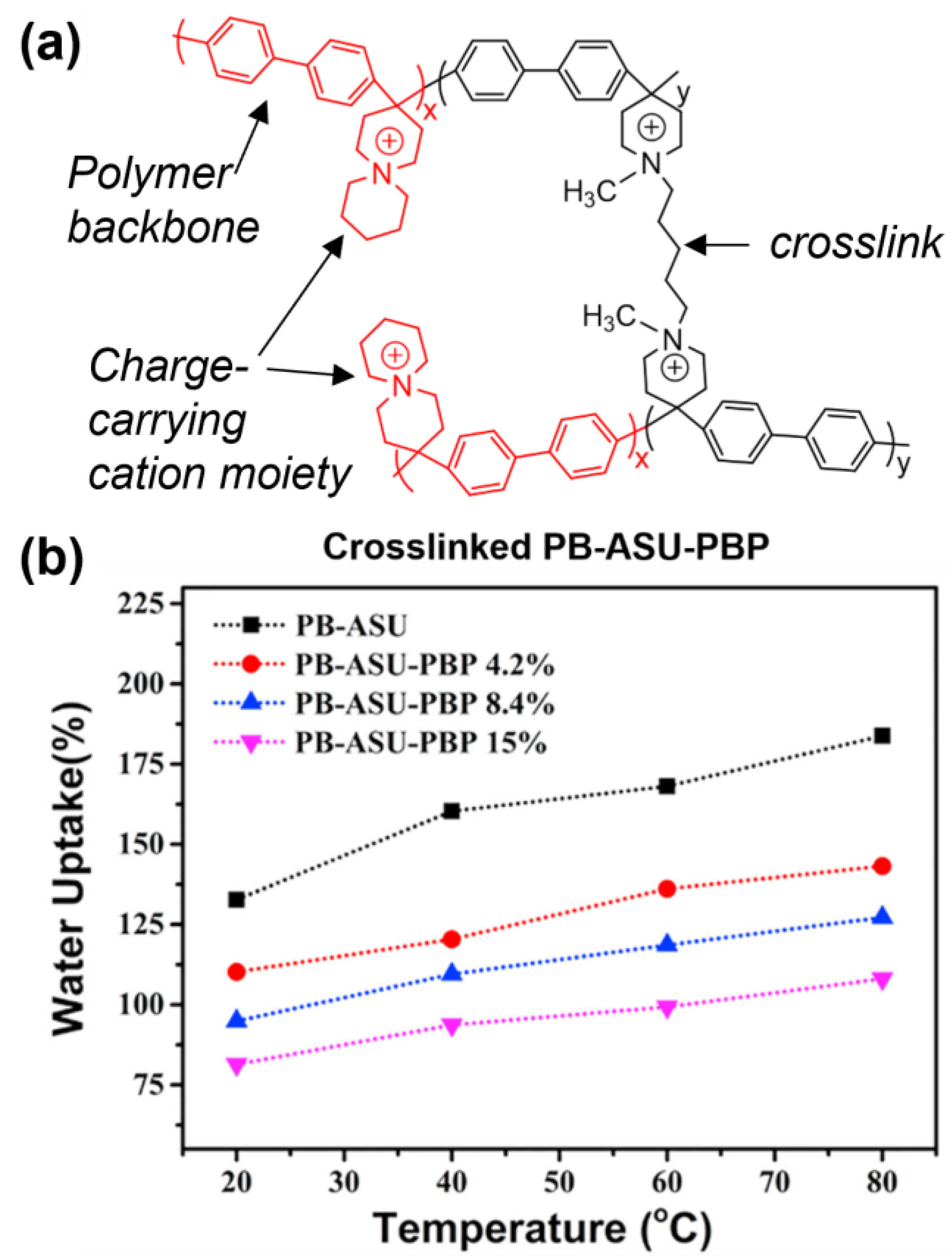 Polymers 15 01534 g003 Polymers 15 01534 g003