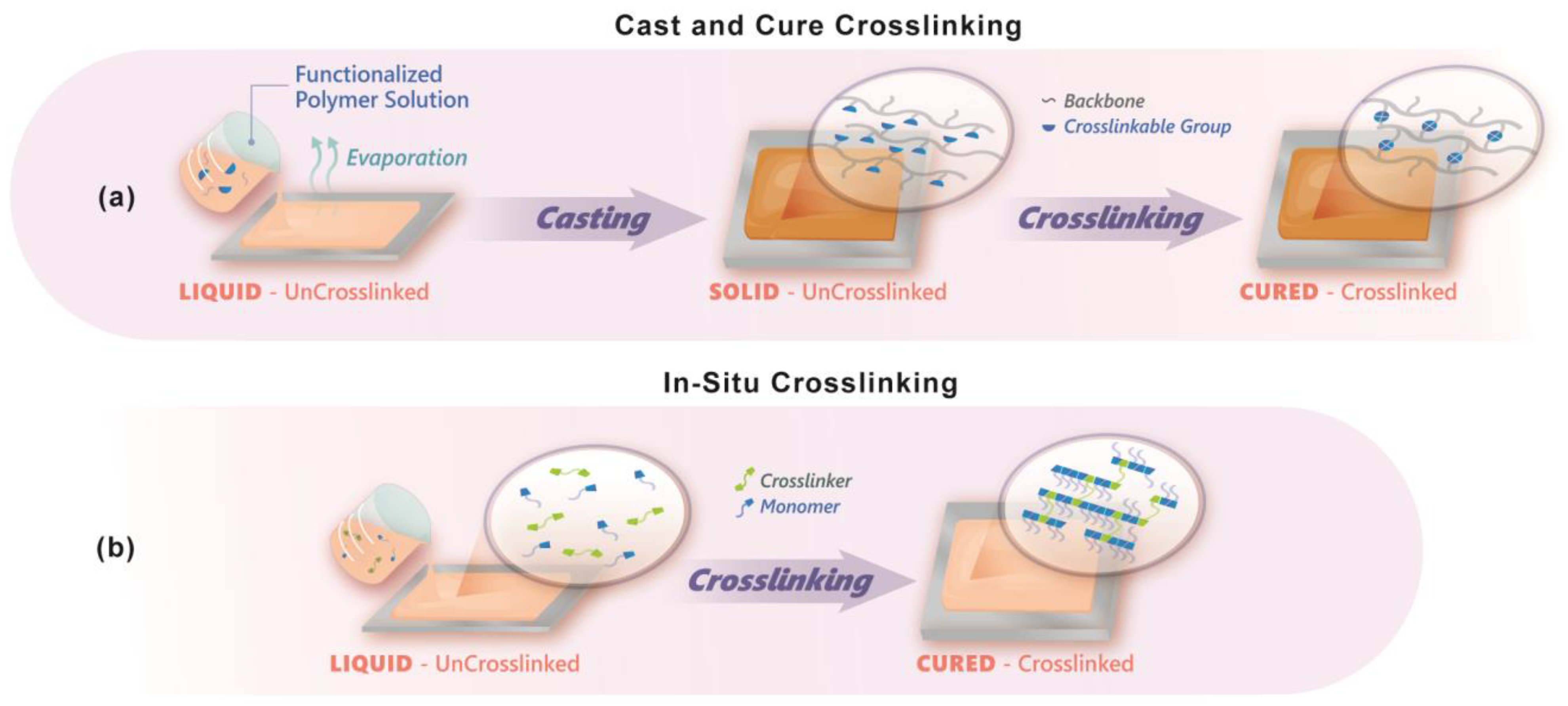 Polymers 15 01534 g009 Polymers 15 01534 g009