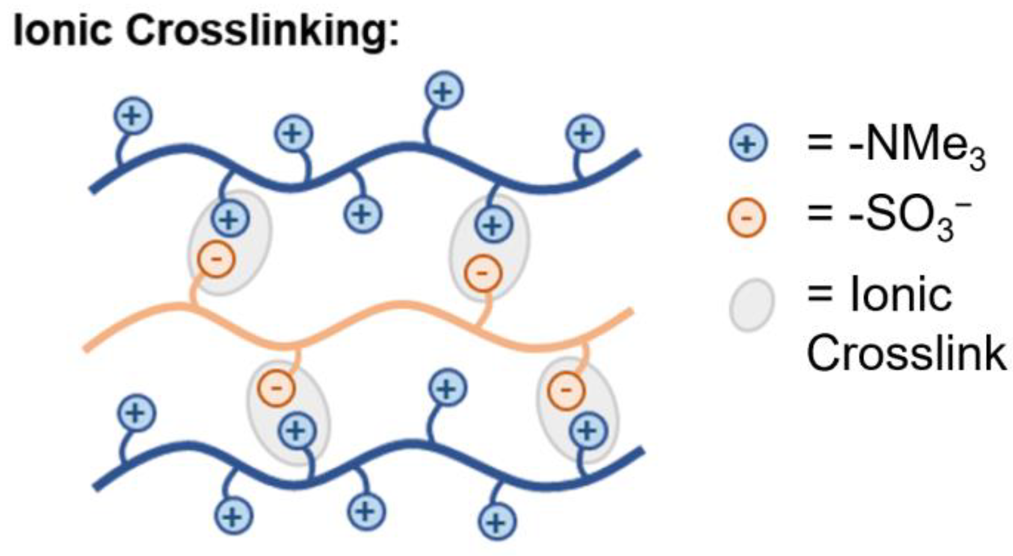 Polymers 15 01534 g018 Polymers 15 01534 g018