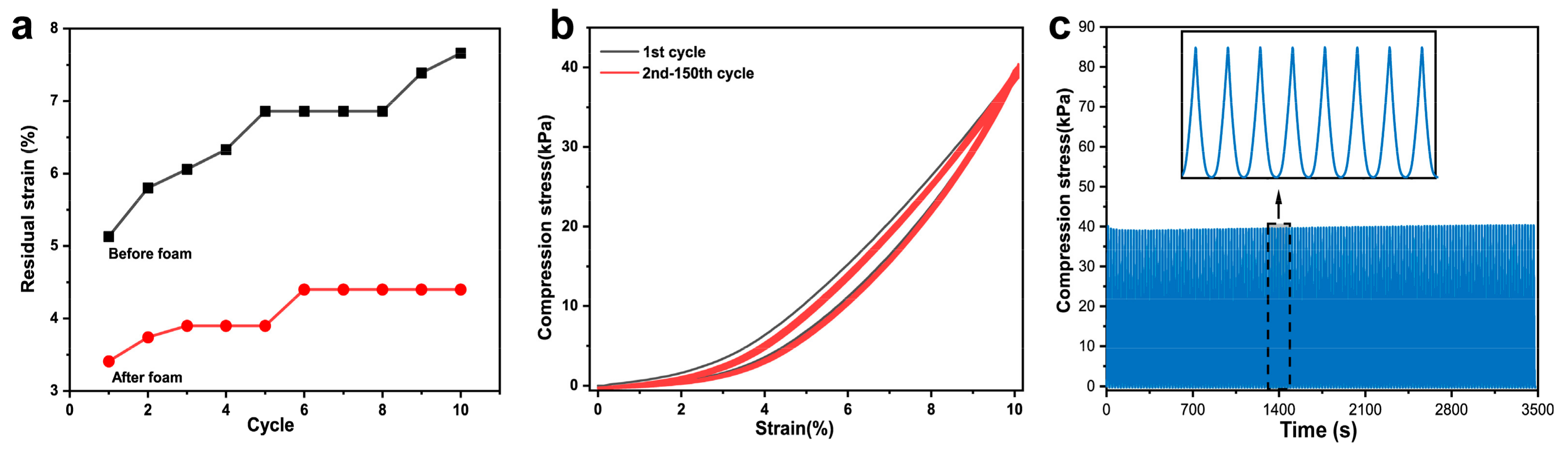 Polymers 15 01535 g005 Polymers 15 01535 g005