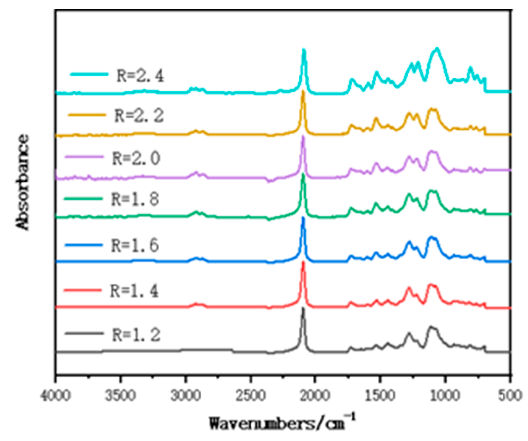 Polymers 15 01538 g002