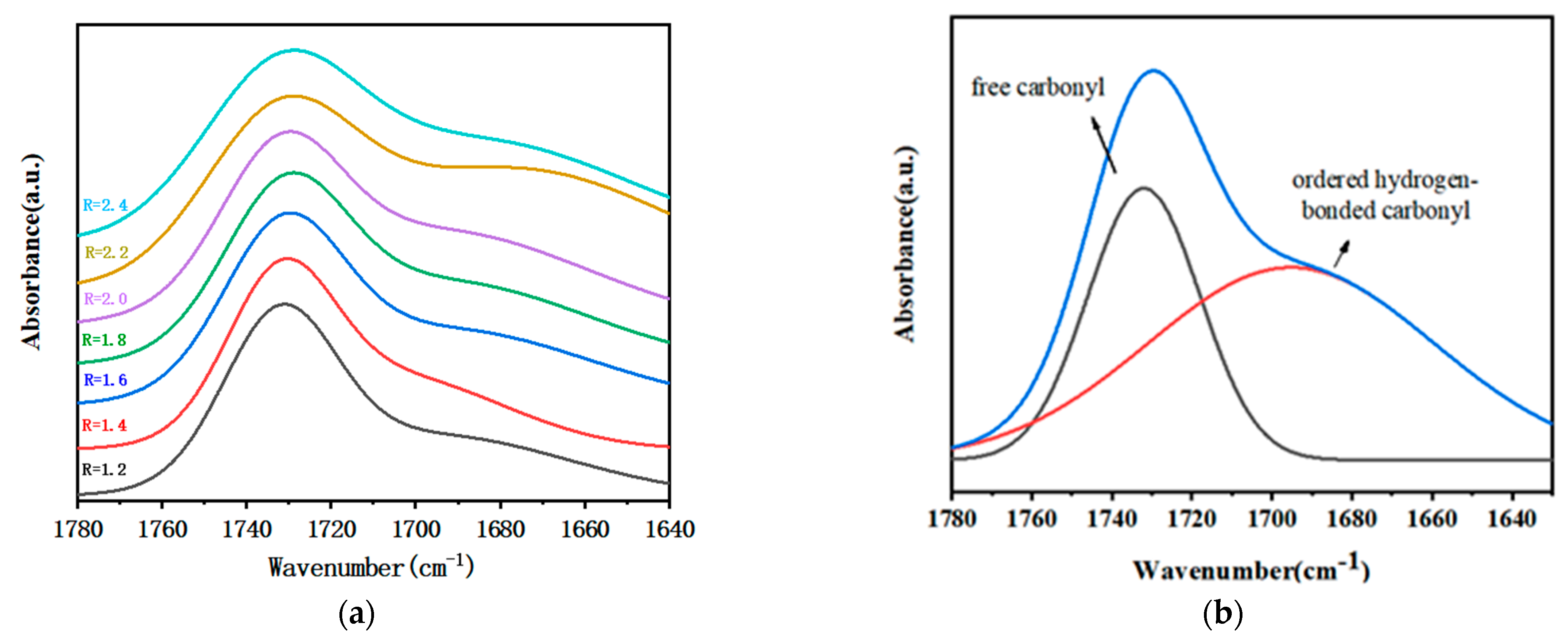 Polymers 15 01538 g003