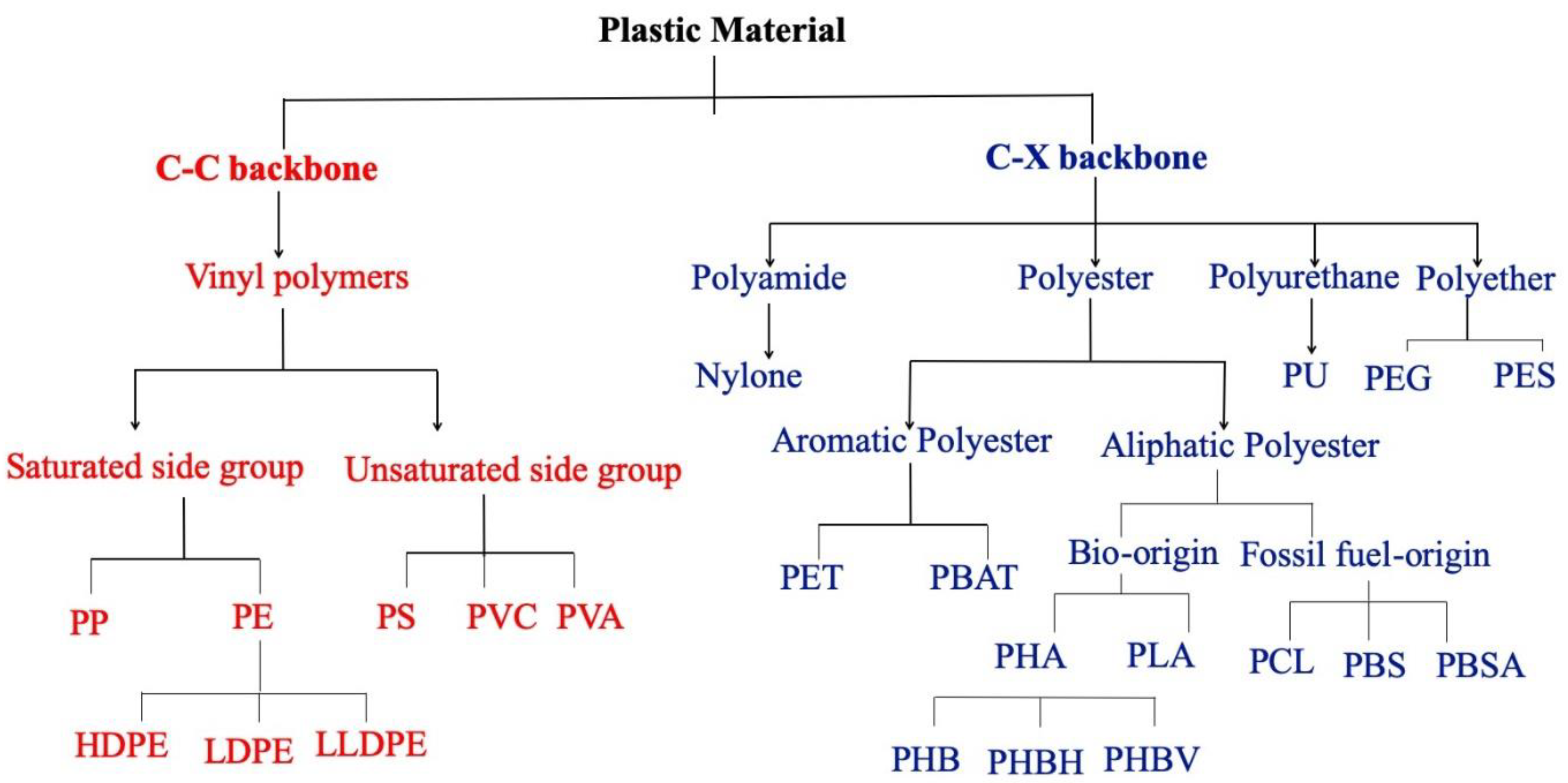 Polymers 15 01540 g001 Polymers 15 01540 g001