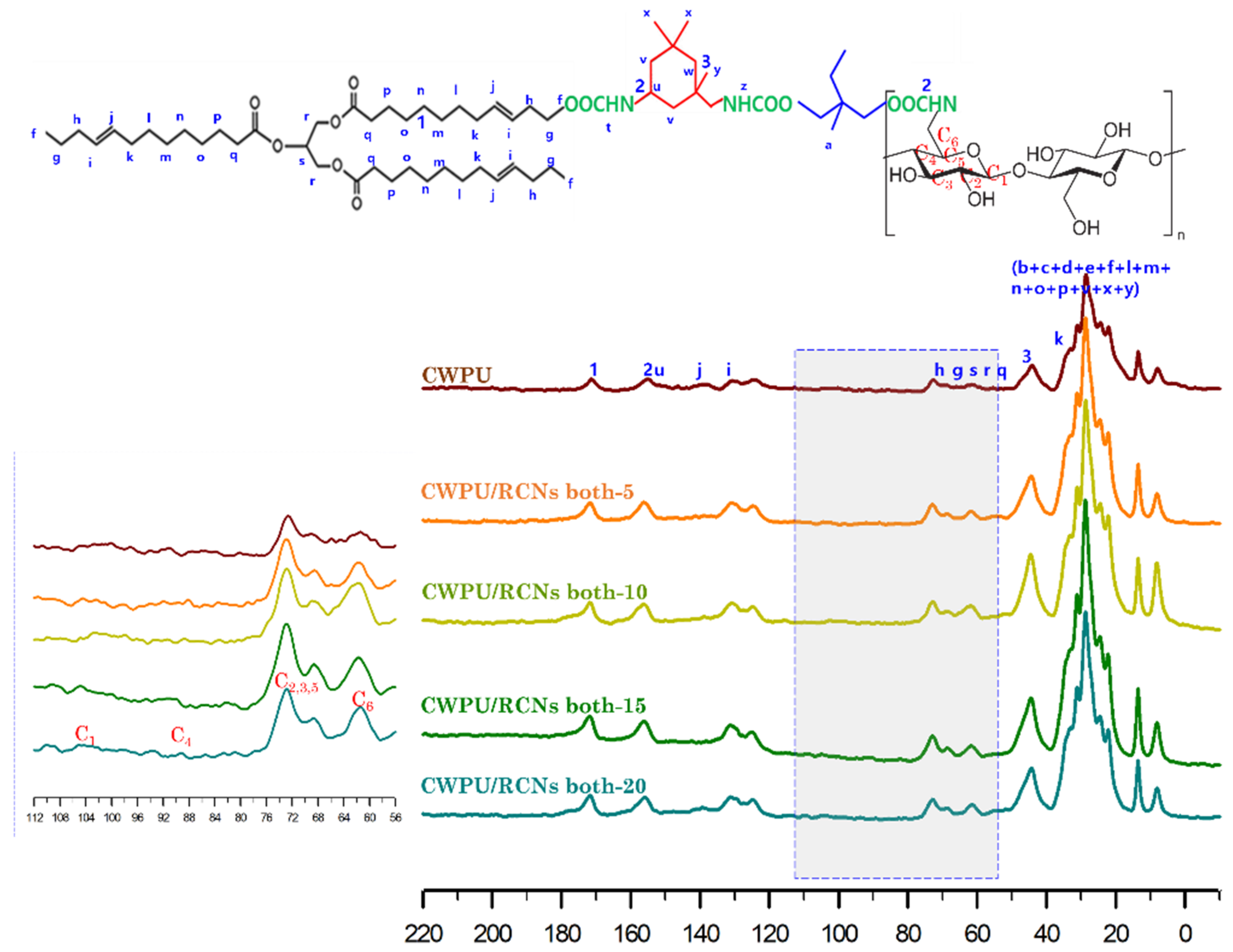 Polymers 15 01541 g006 Polymers 15 01541 g006