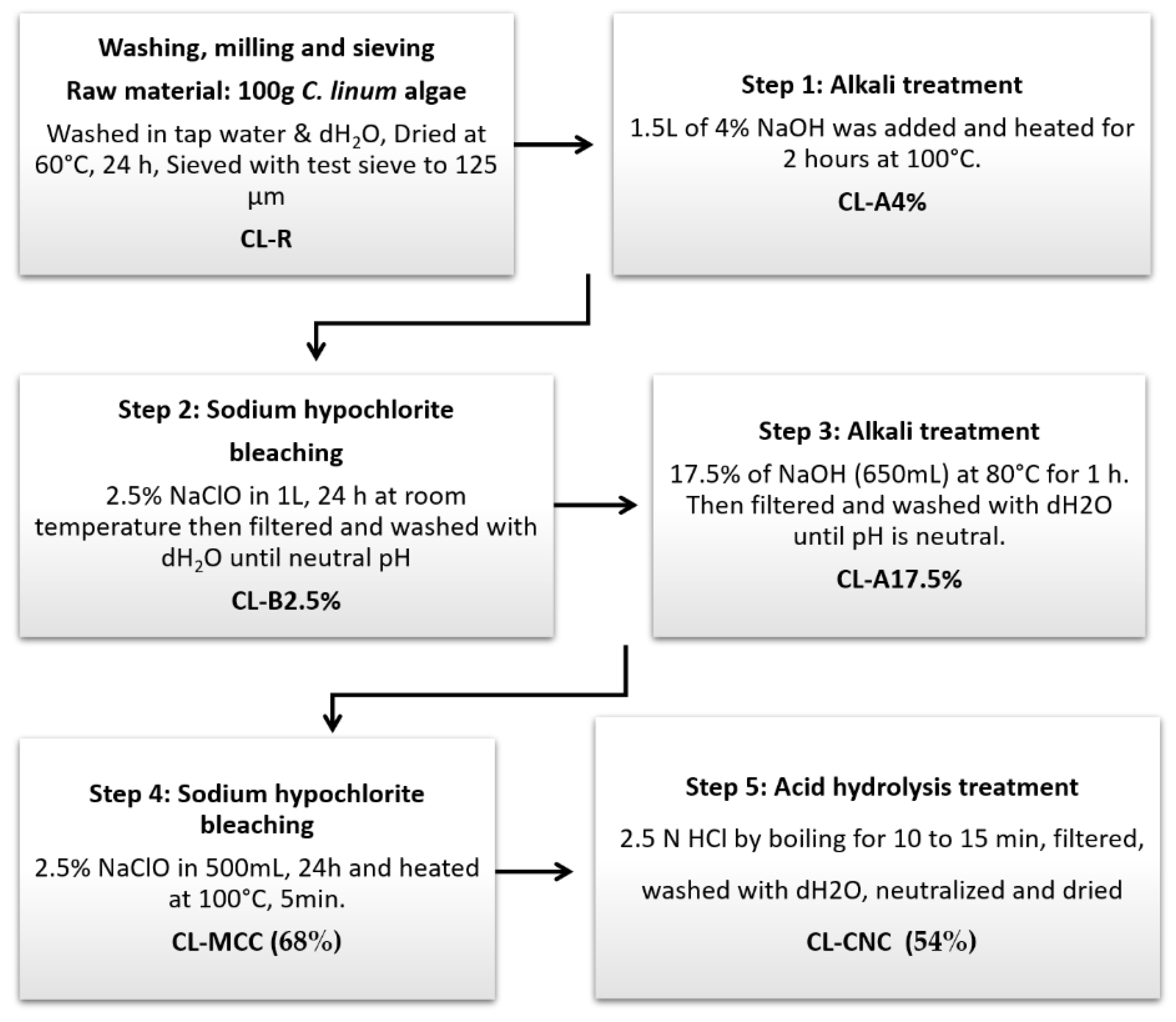 Polymers 15 01542 g001 Polymers 15 01542 g001