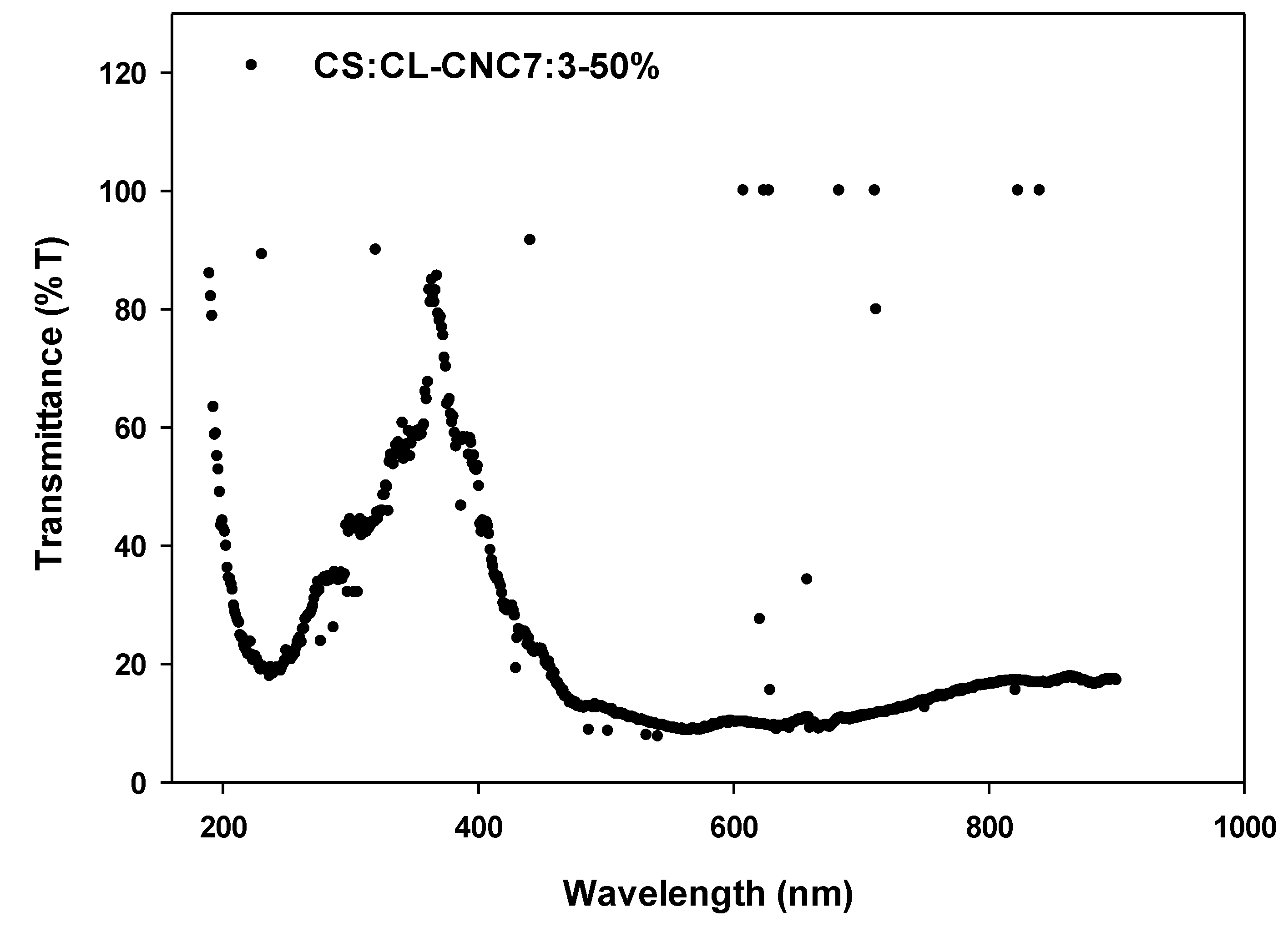 Polymers 15 01542 g004 Polymers 15 01542 g004