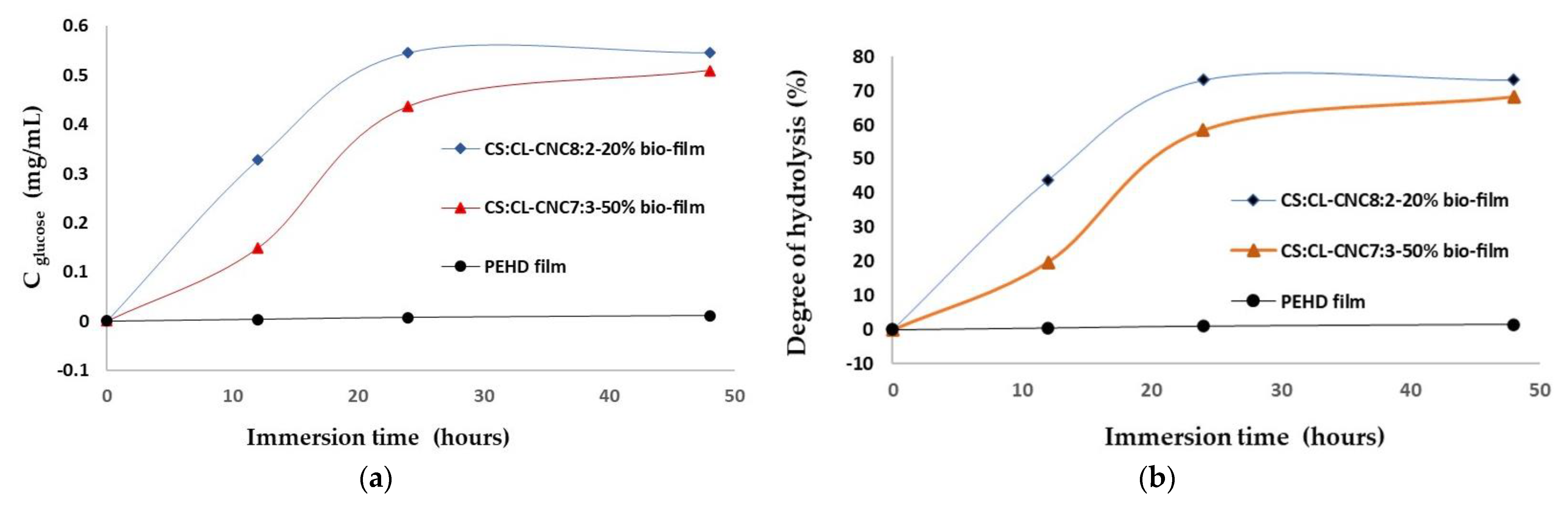 Polymers 15 01542 g005 Polymers 15 01542 g005