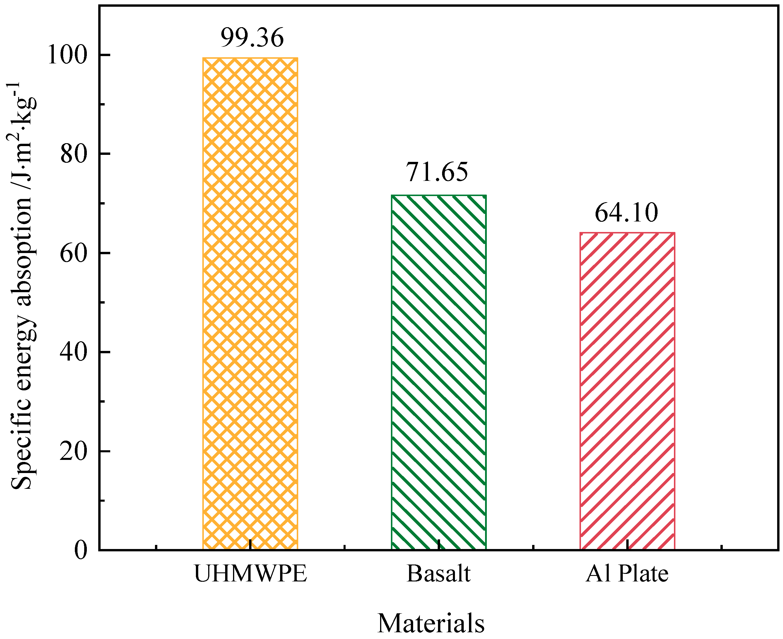 Polymers 15 01547 g007