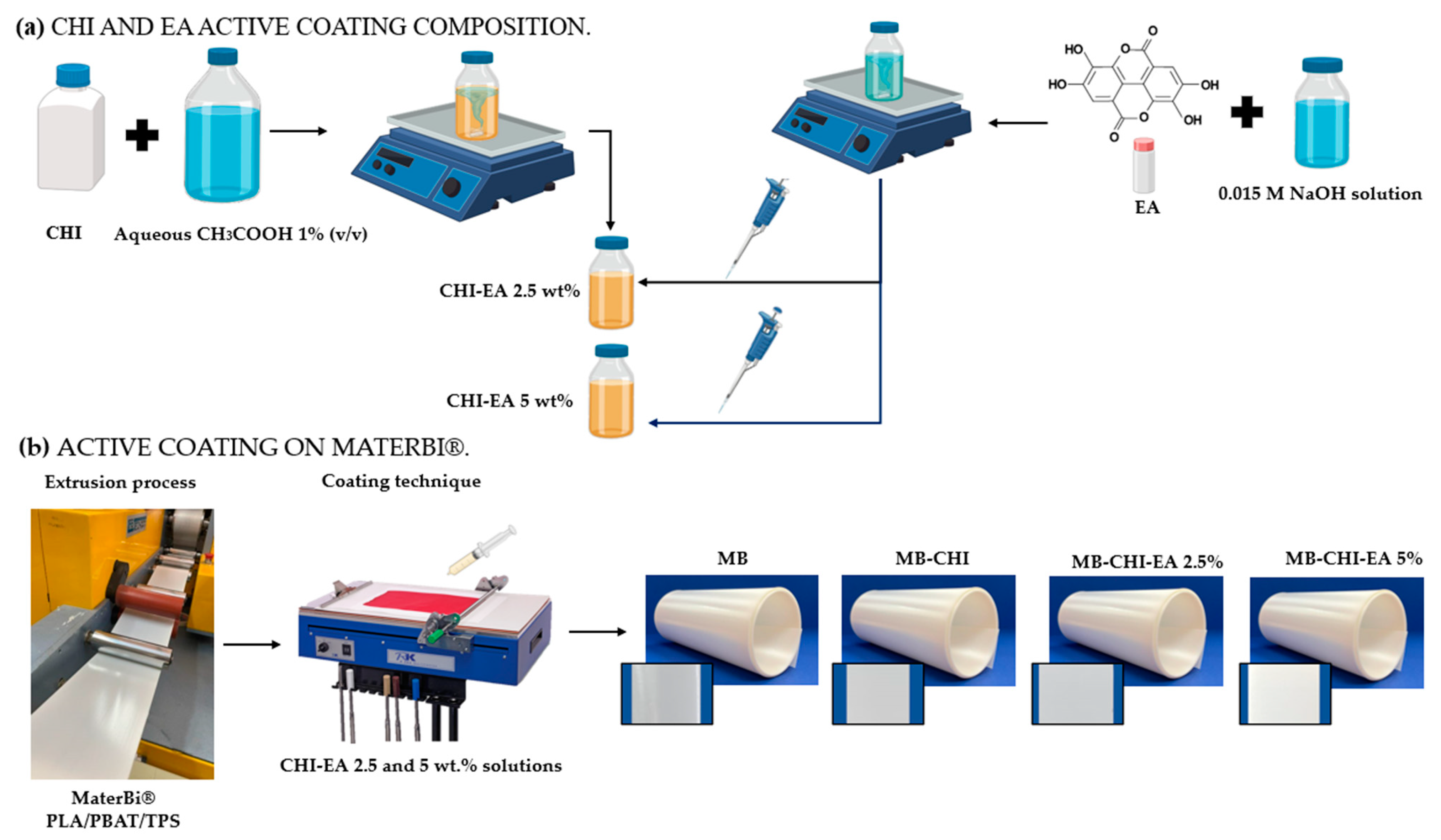 Polymers Free Full Text Processing Characterization And