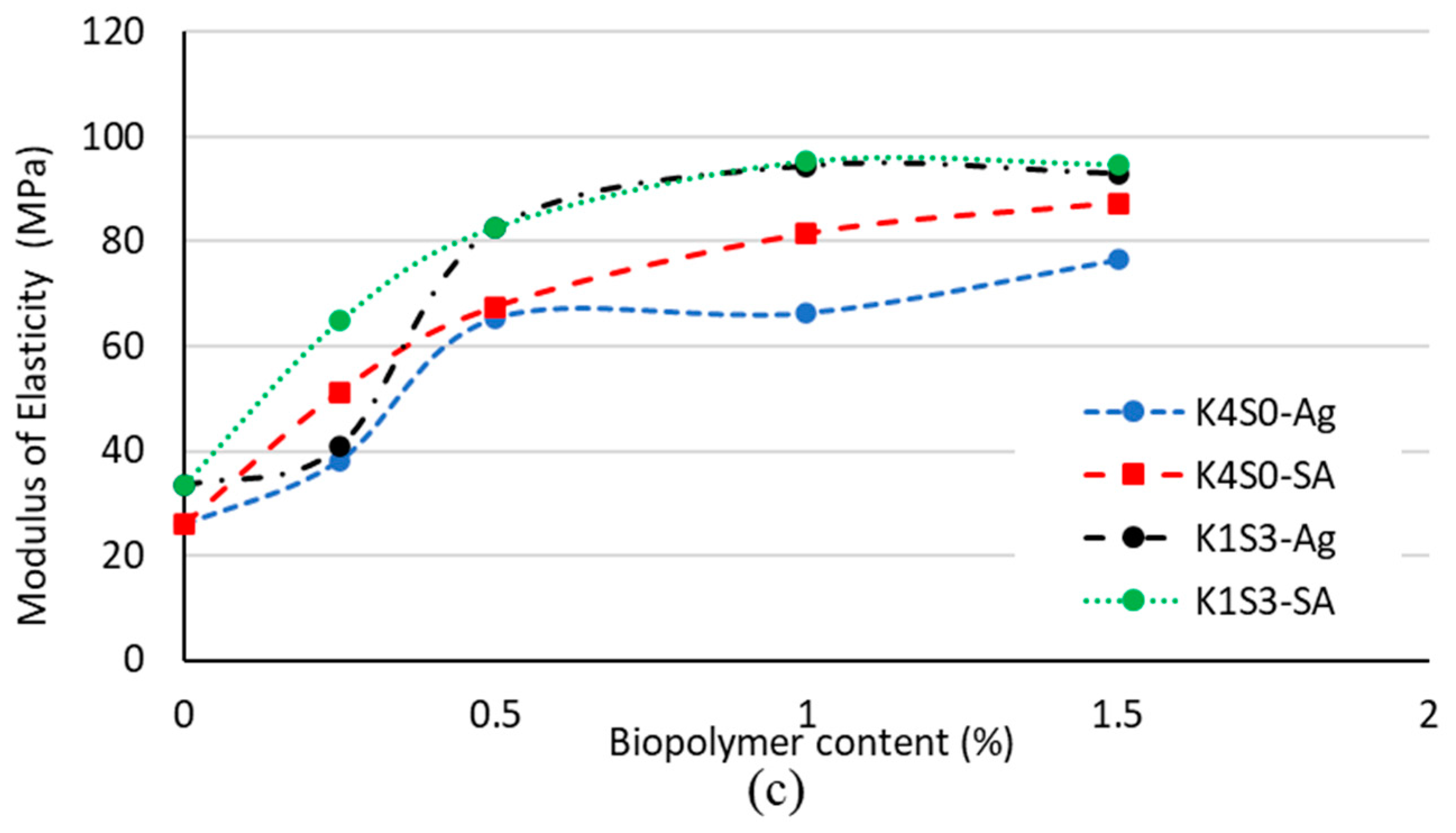 Polymers 15 01549 g002b