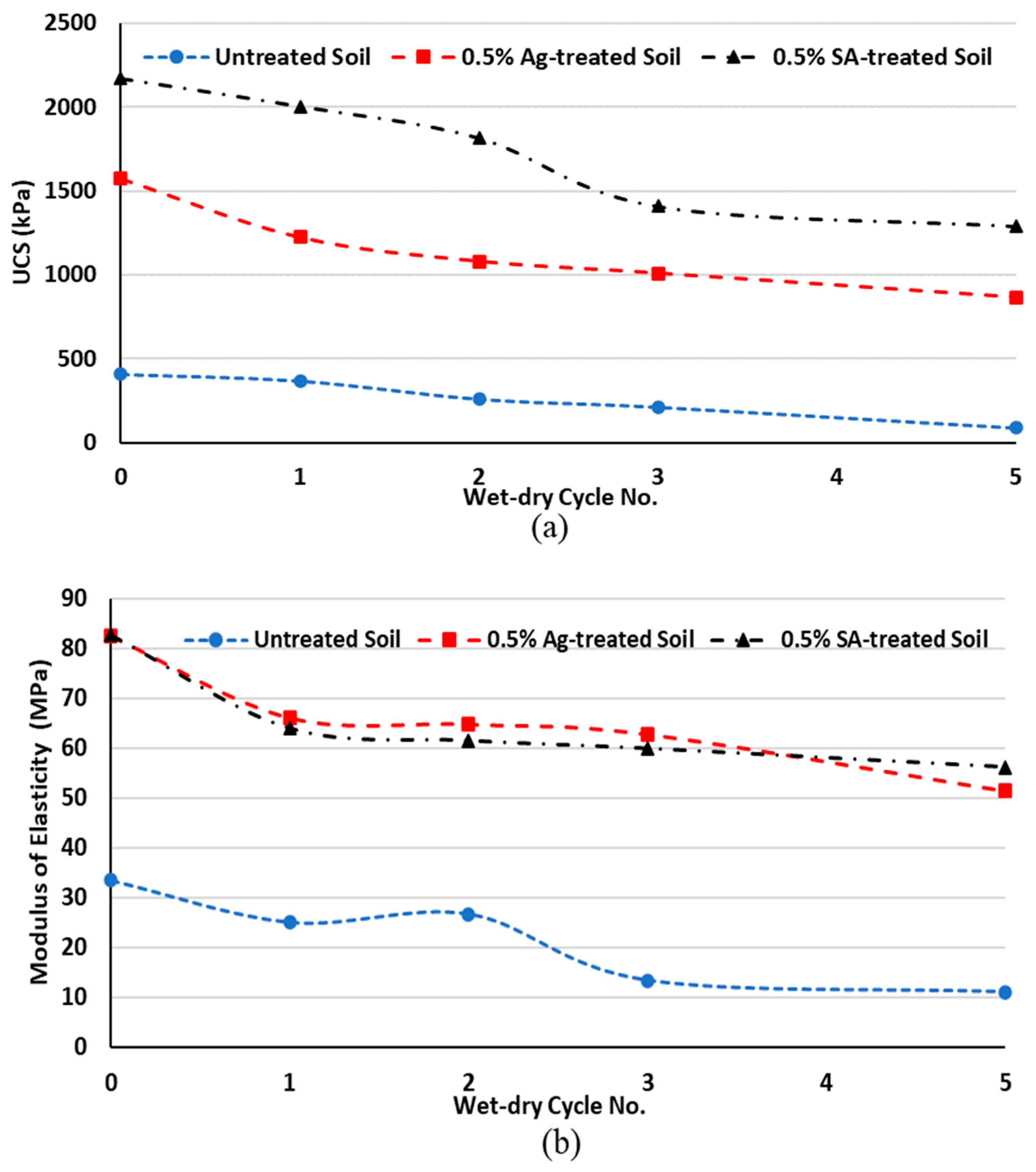Polymers 15 01549 g006
