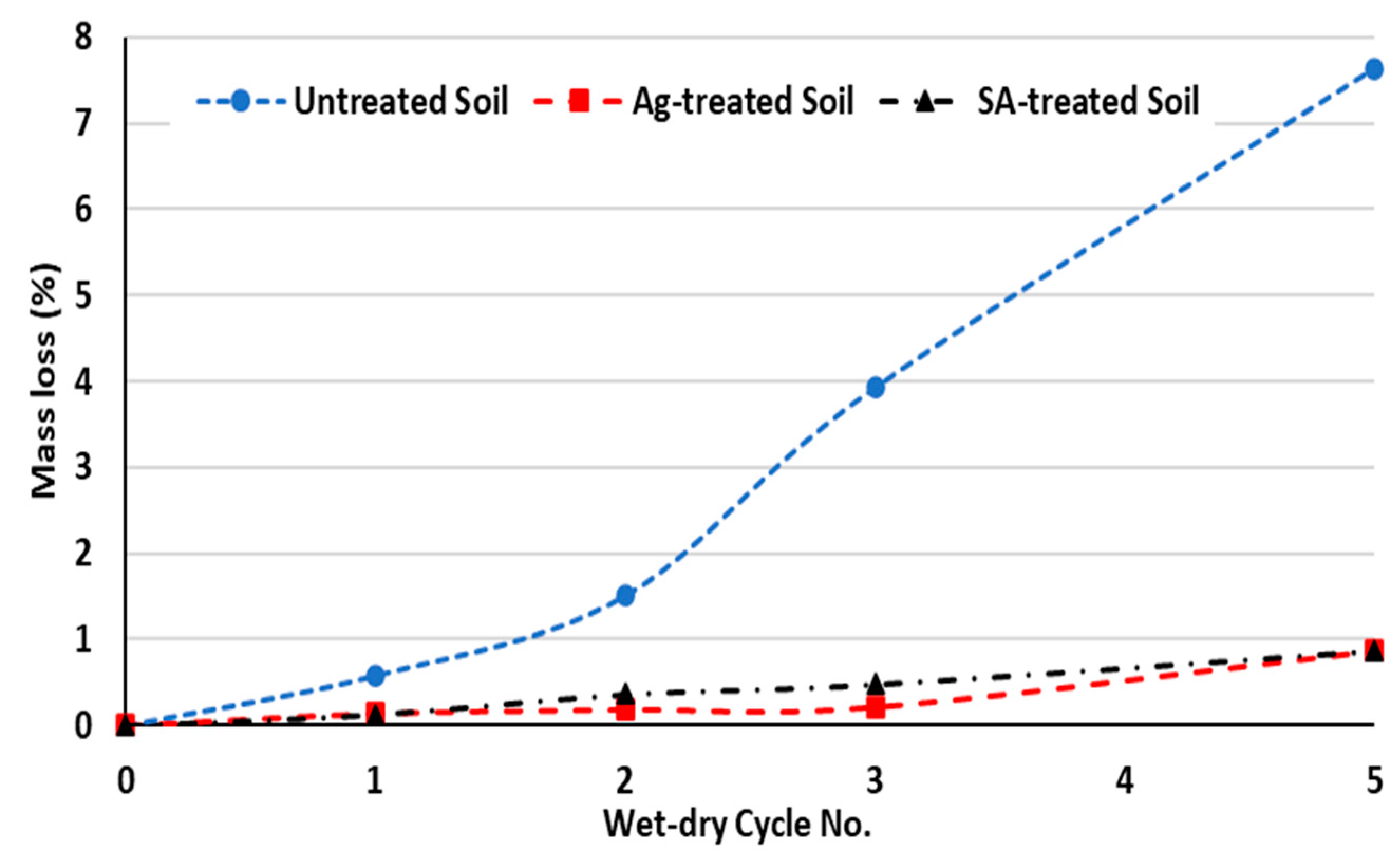 Polymers 15 01549 g007
