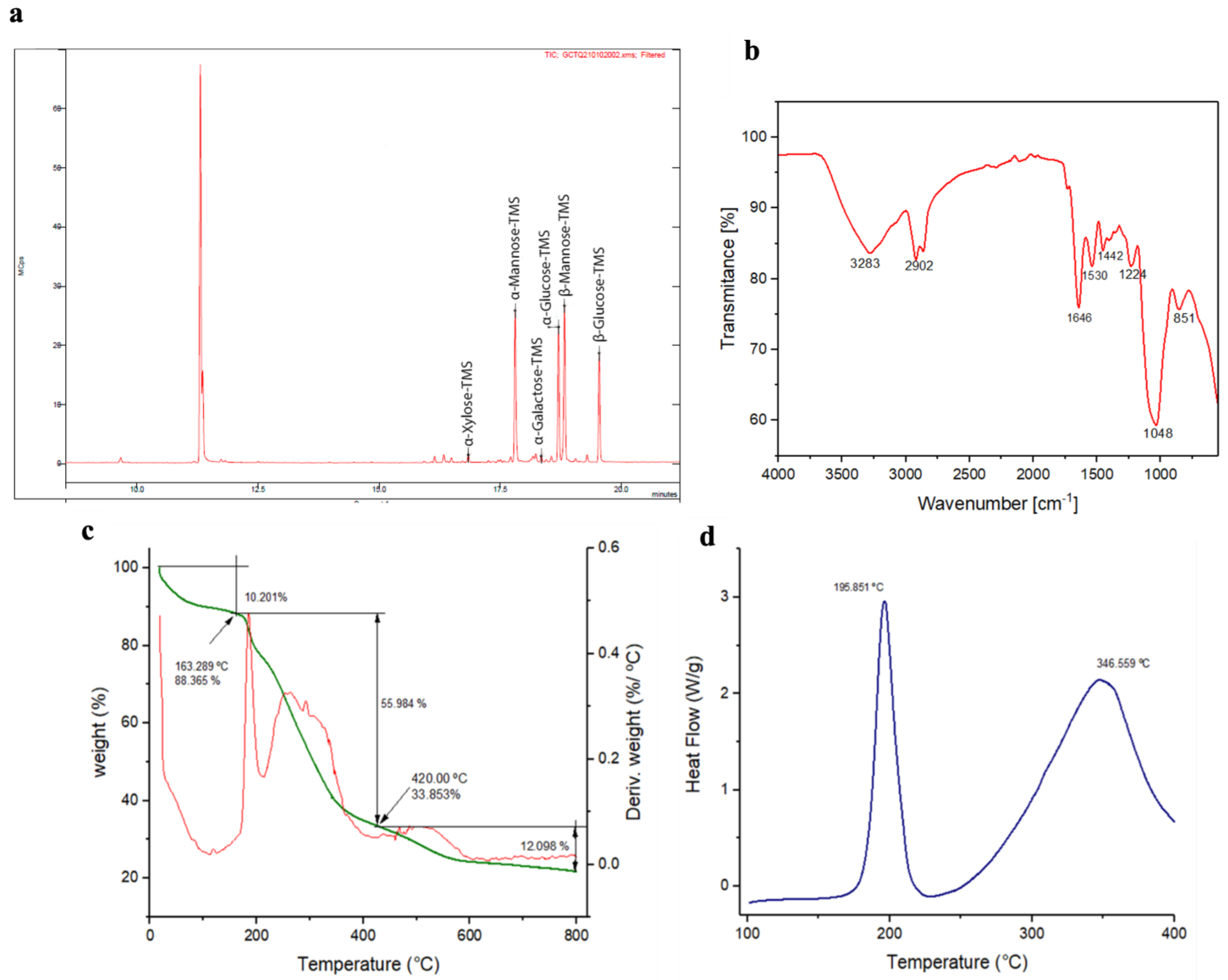 Polymers 15 01550 g003 Polymers 15 01550 g003