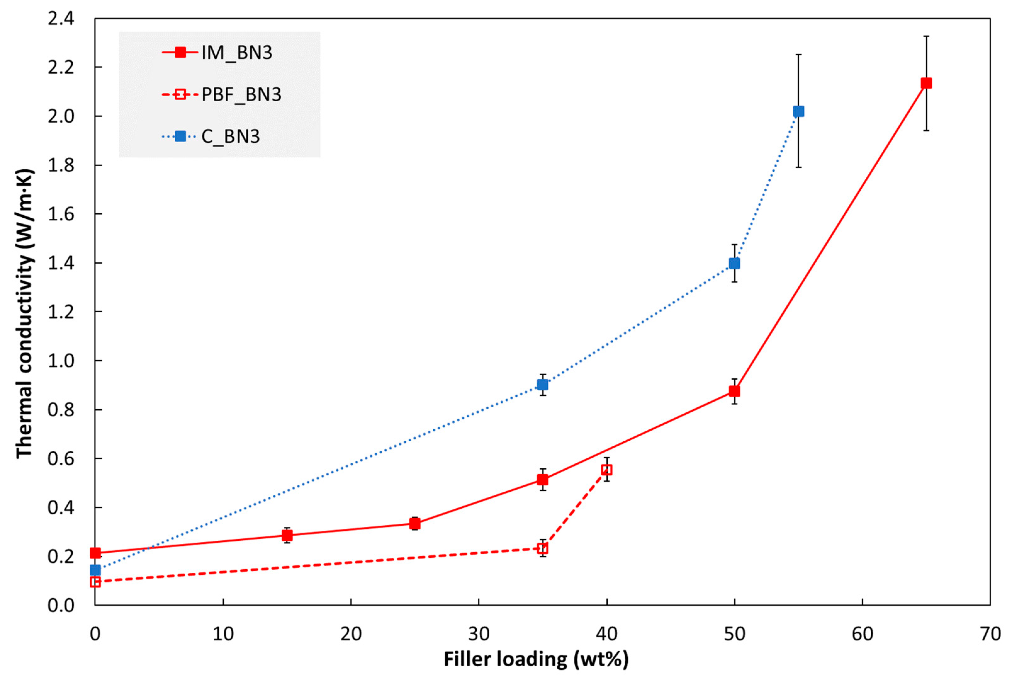 Polymers 15 01552 g002