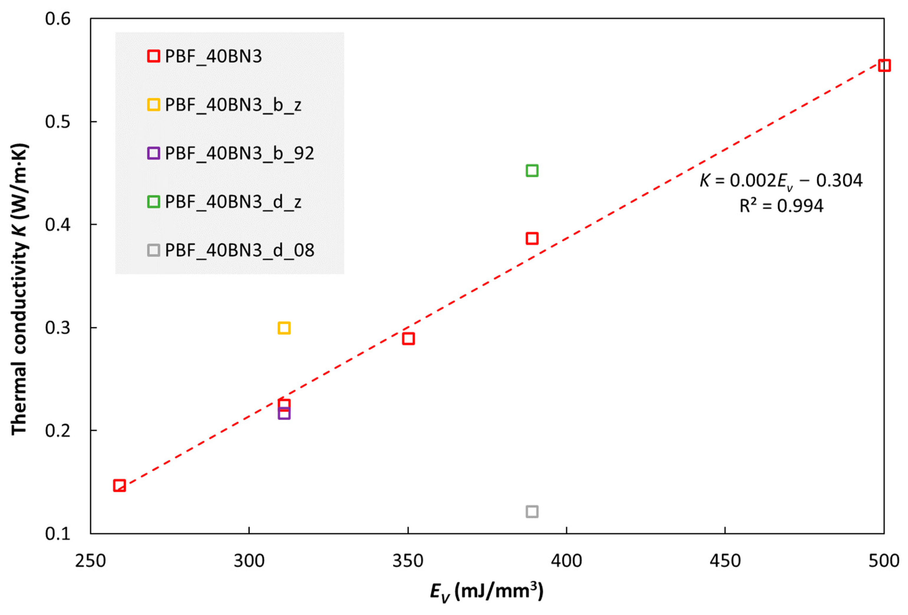 Polymers 15 01552 g003