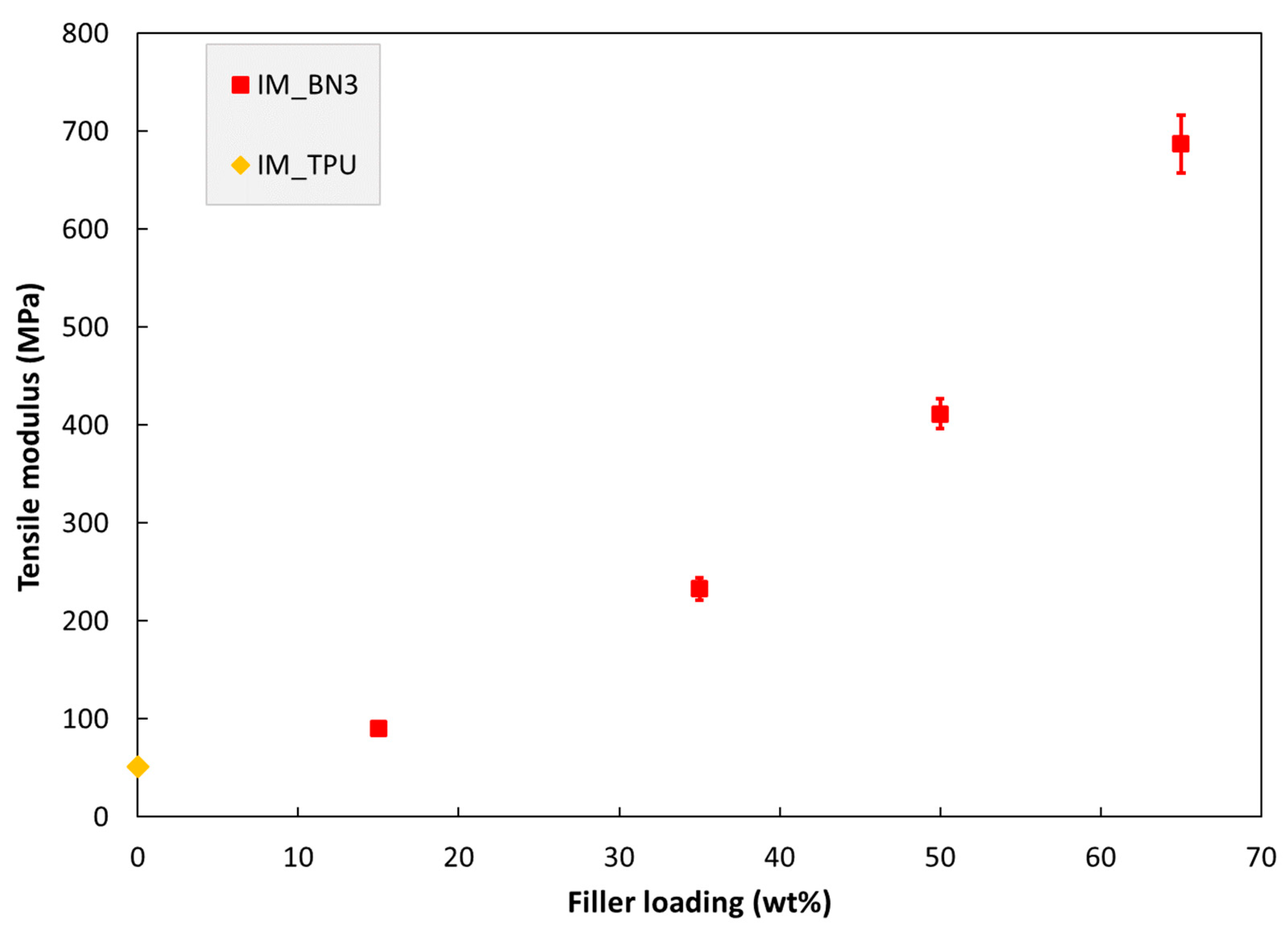 Polymers 15 01552 g006