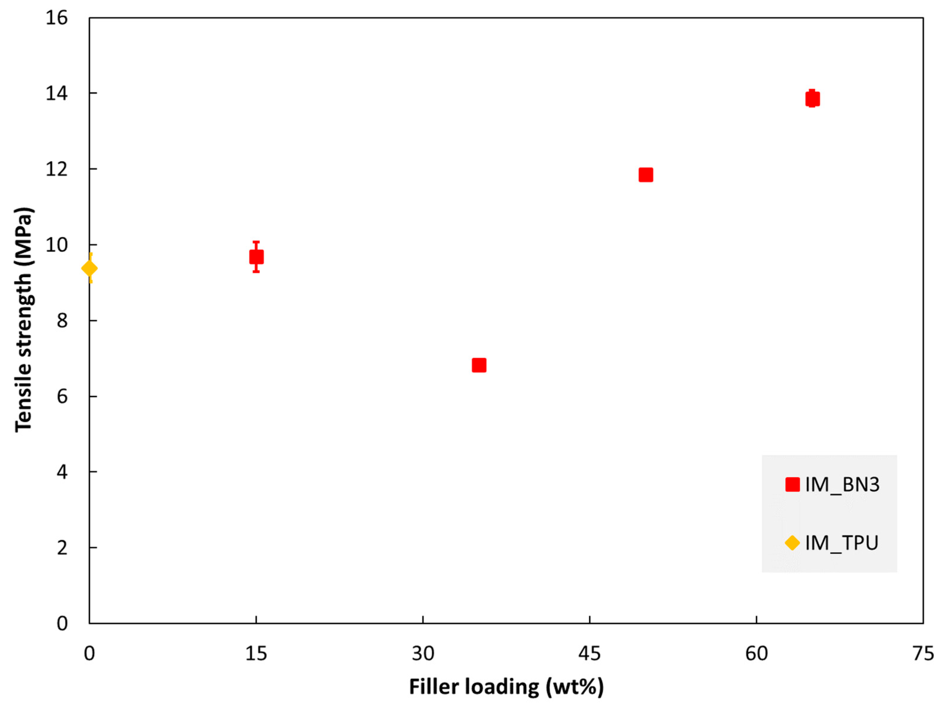 Polymers 15 01552 g007
