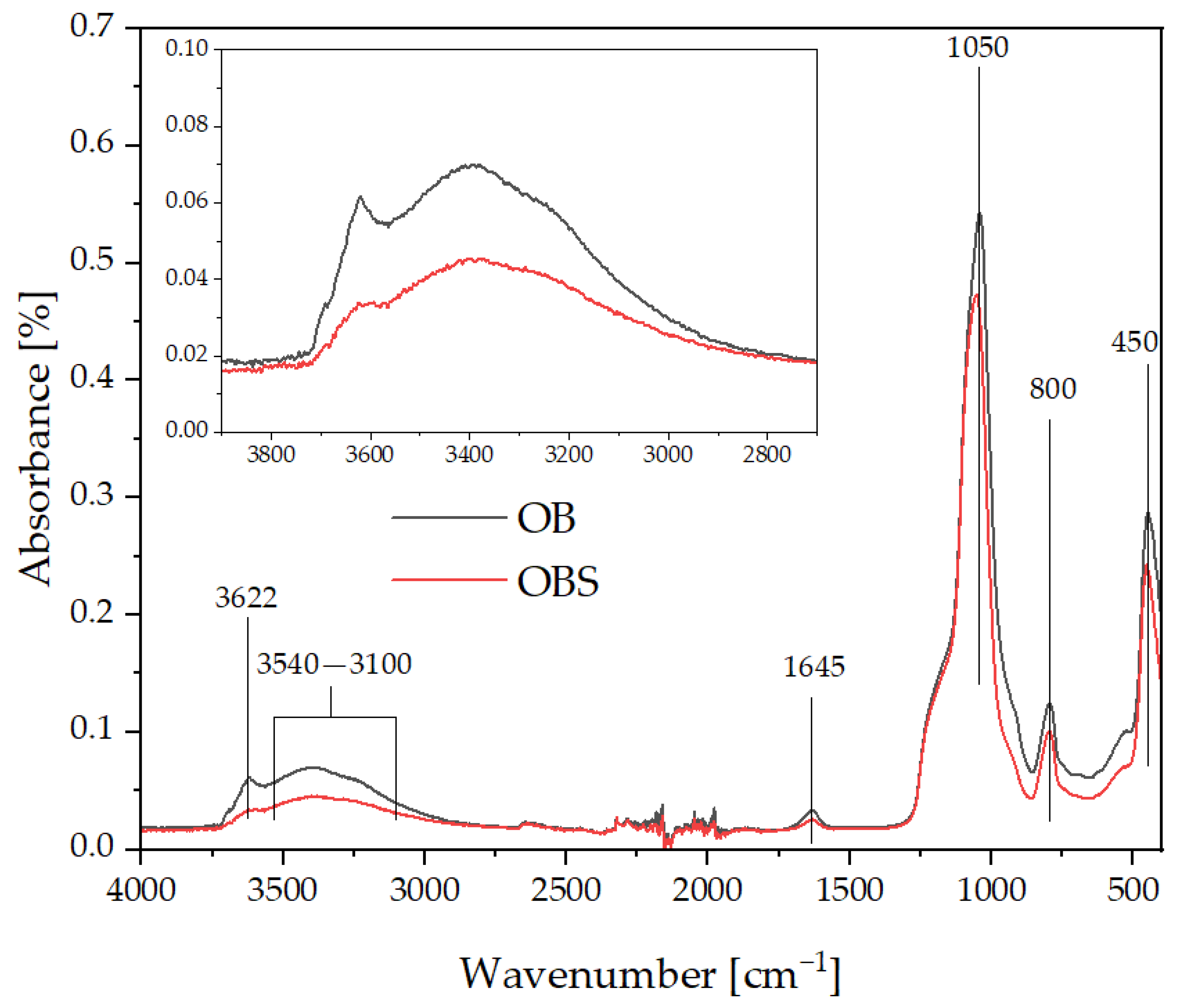 Polymers 15 01563 g003
