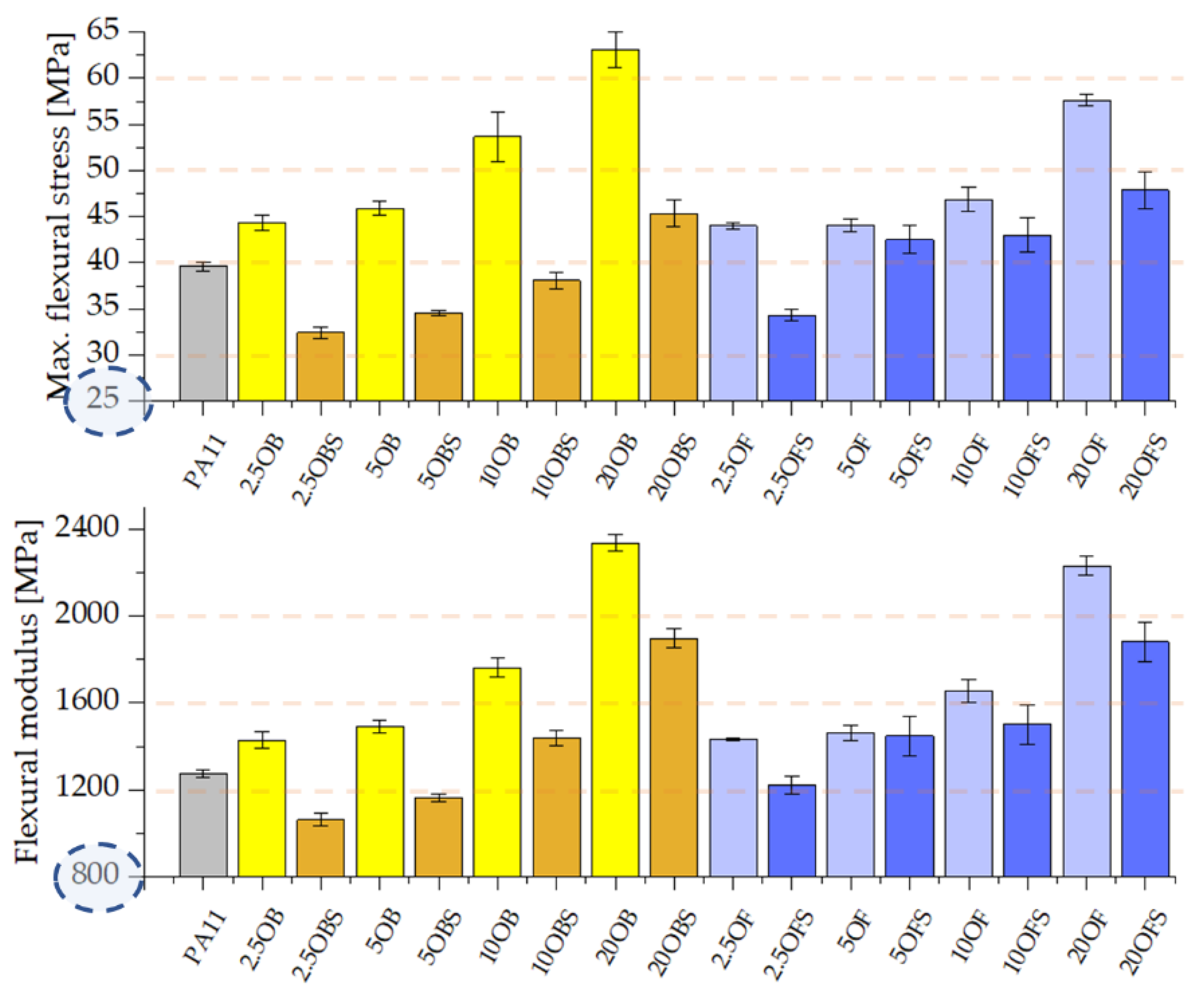 Polymers 15 01563 g009