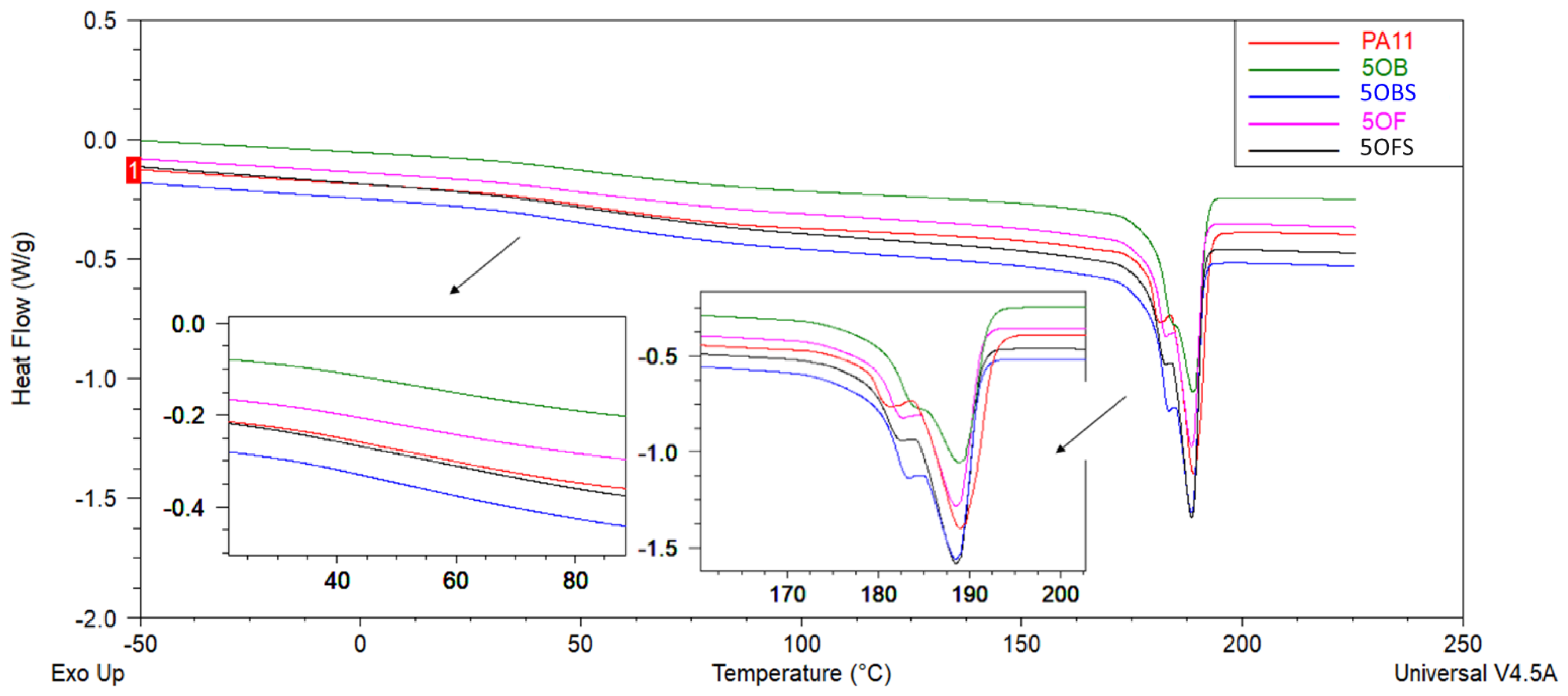 Polymers 15 01563 g013