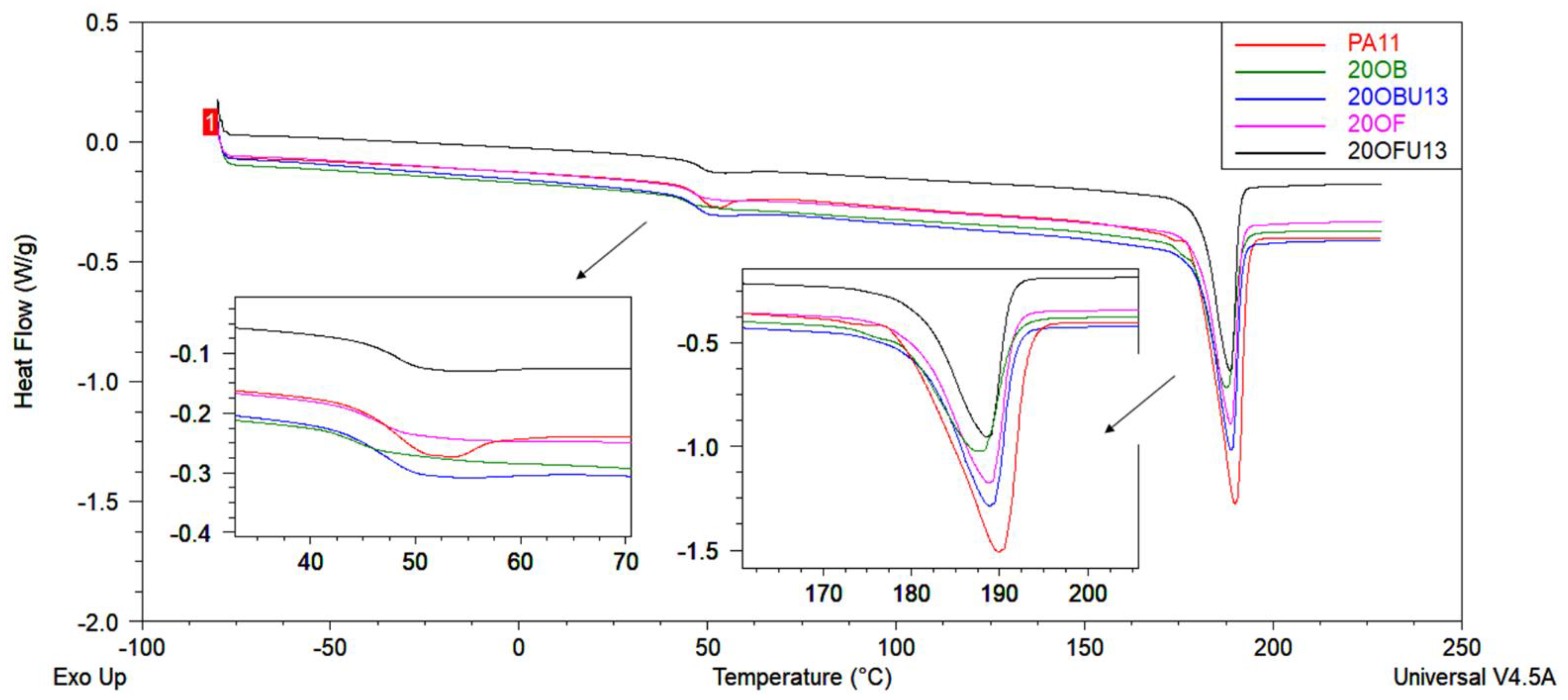 Polymers 15 01563 g014