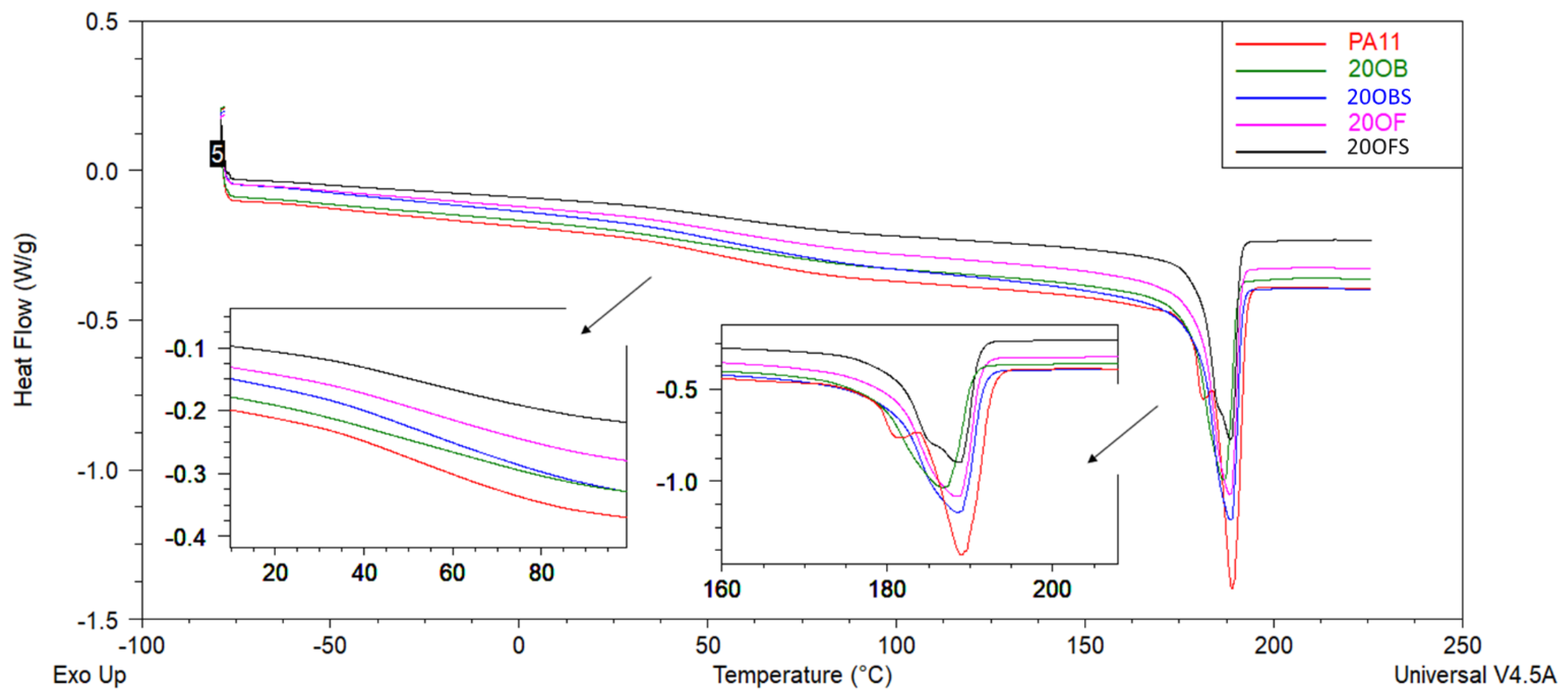 Polymers 15 01563 g015