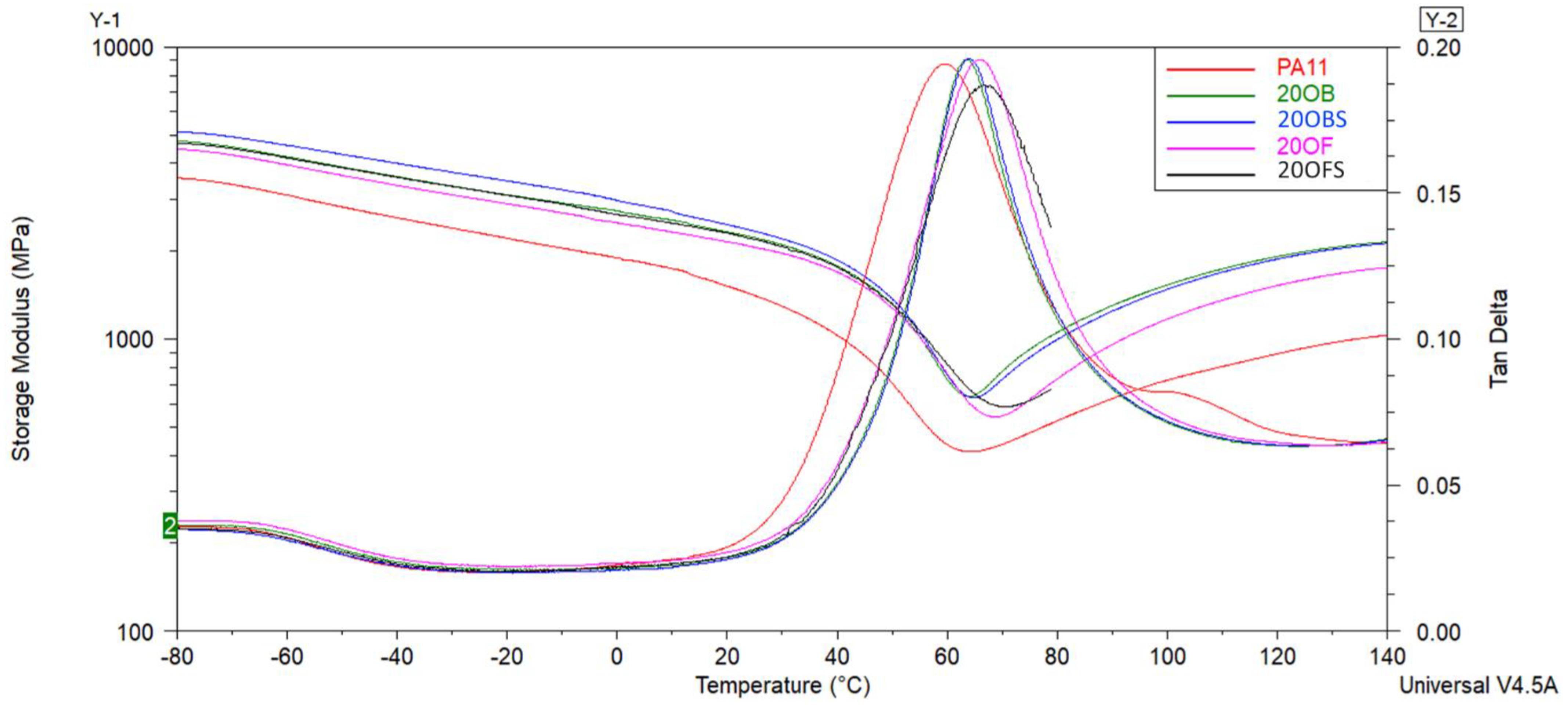 Polymers 15 01563 g017