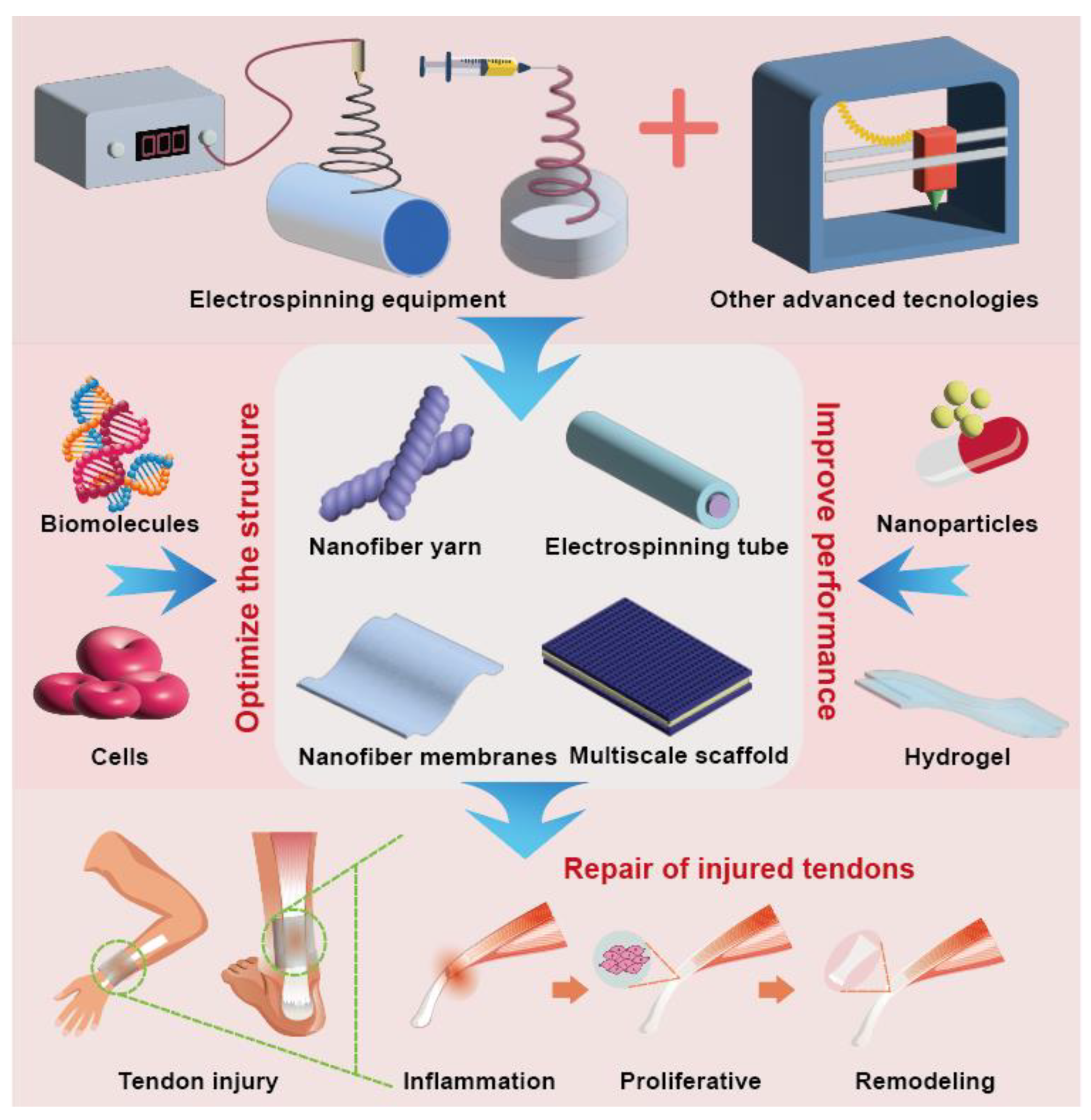 Polymers 15 01566 g001 Polymers 15 01566 g001