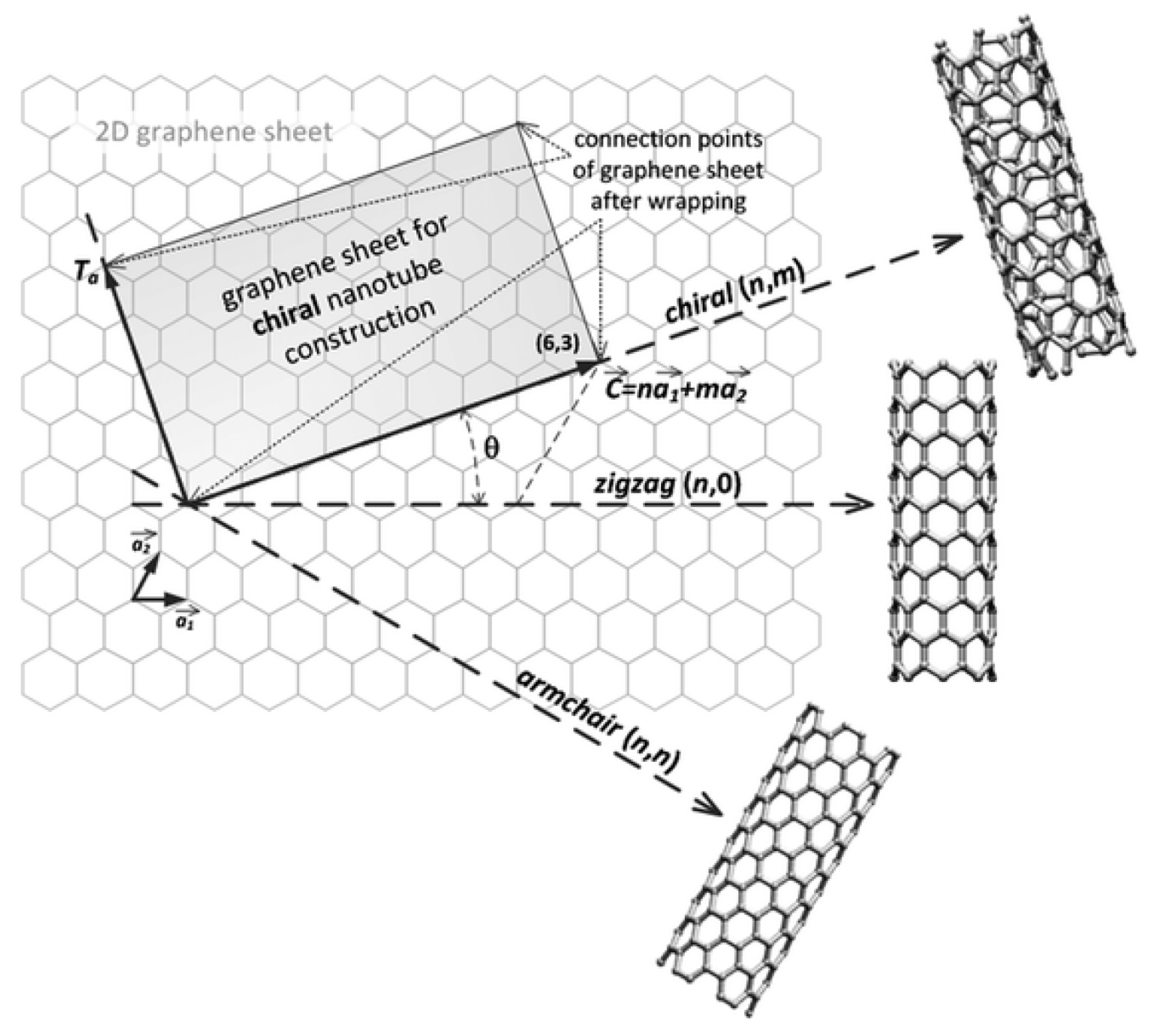 Polymers 15 01567 g004 Polymers 15 01567 g004