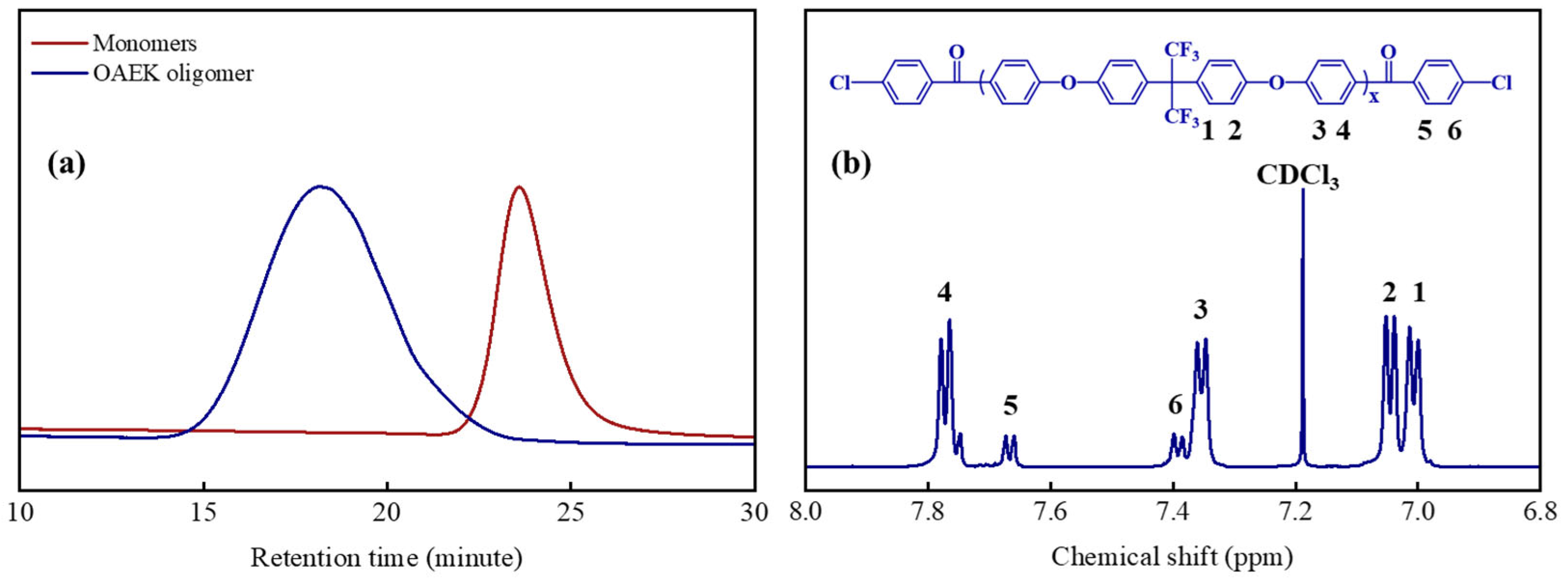 Polymers 15 01577 g001 Polymers 15 01577 g001