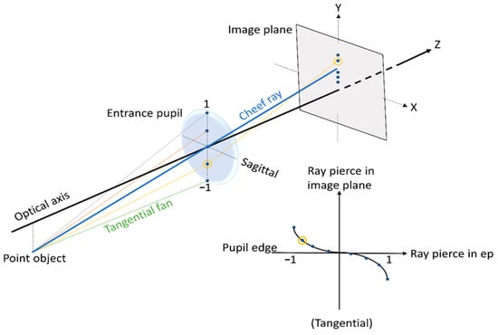 Polymers | Free Full-Text | Current State of the Art and Next