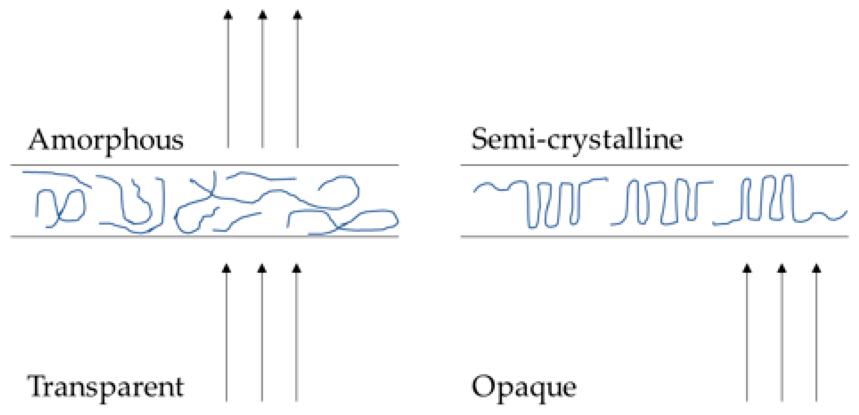 Polymers 15 01595 g003