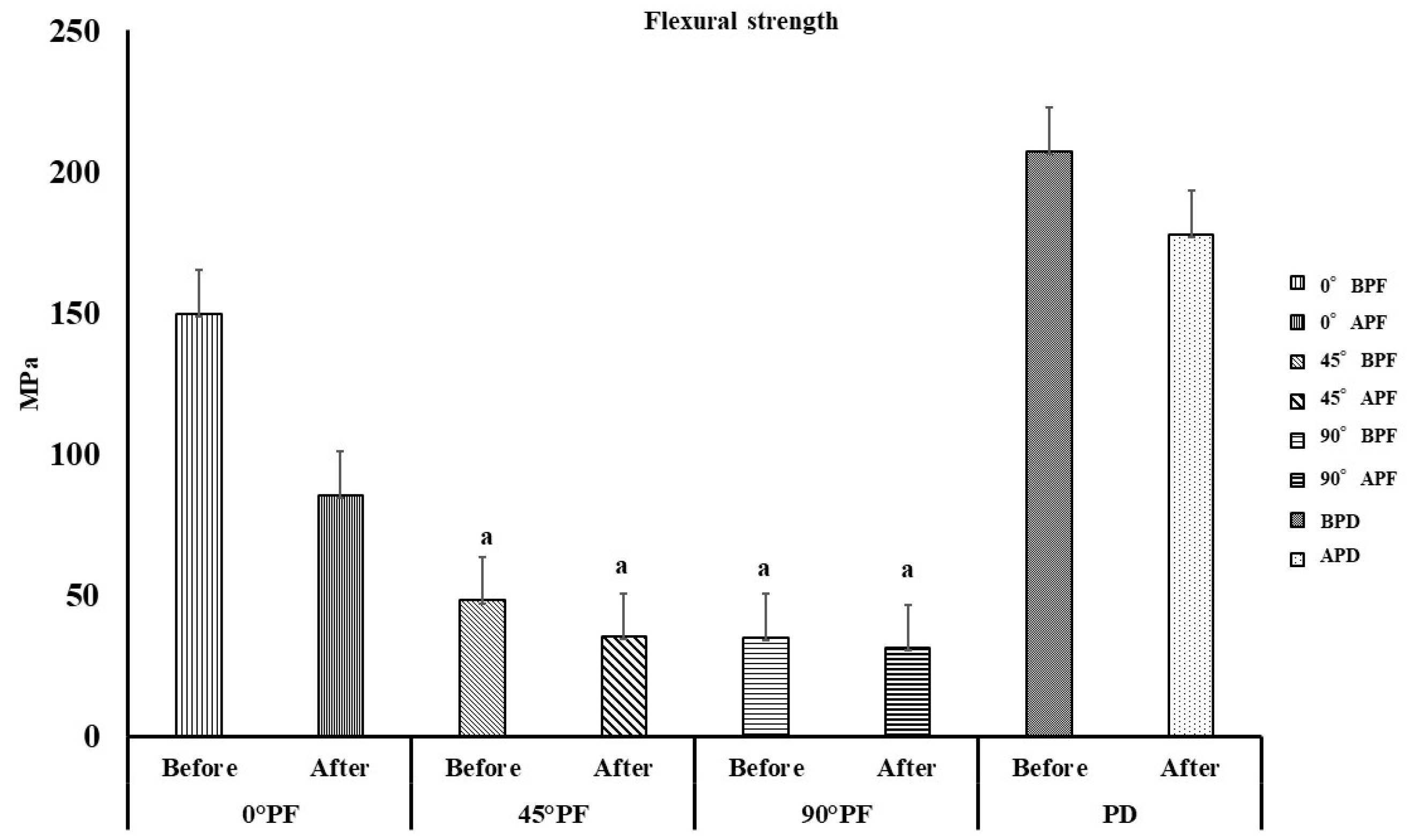 Polymers 15 01602 g002