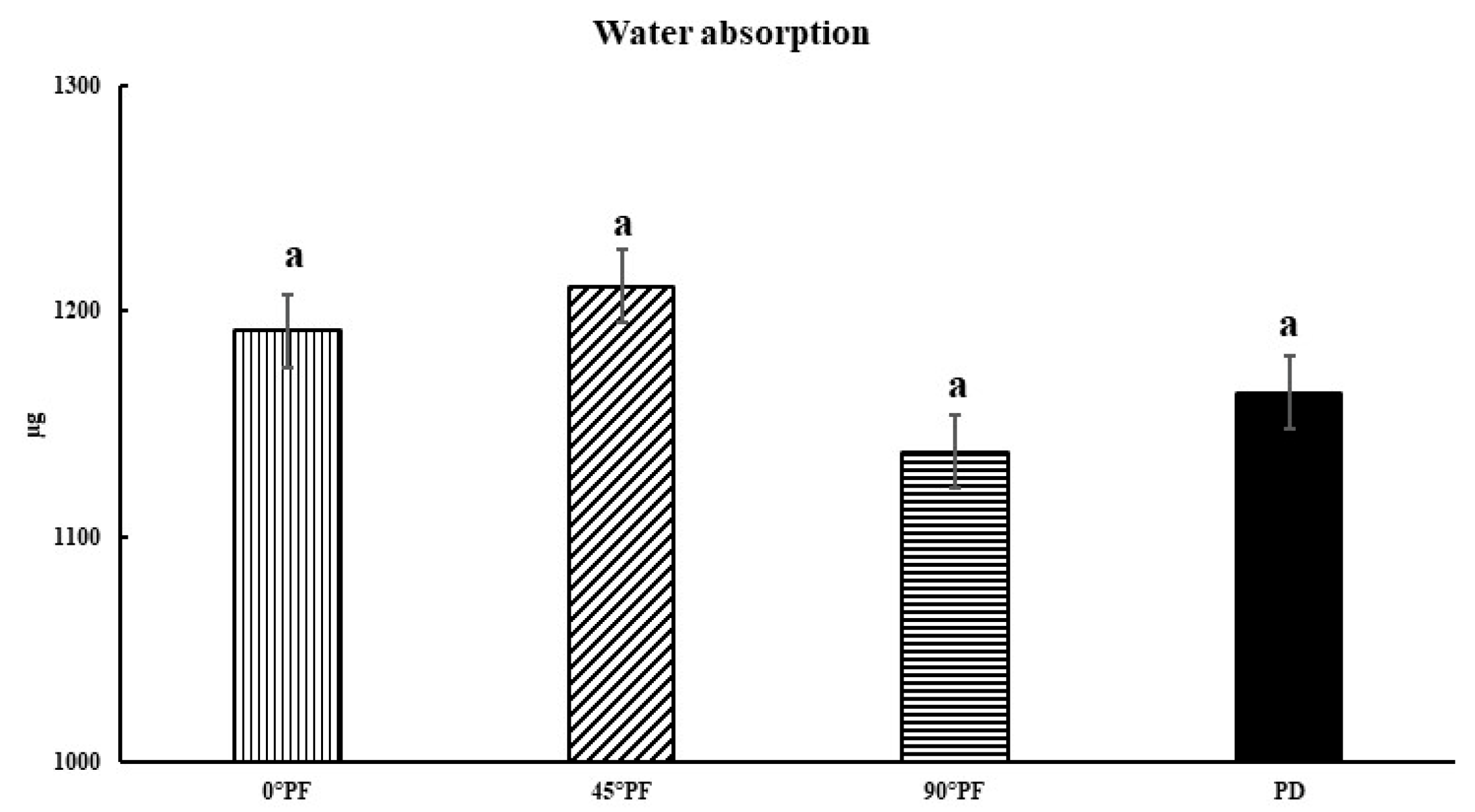 Polymers 15 01602 g004