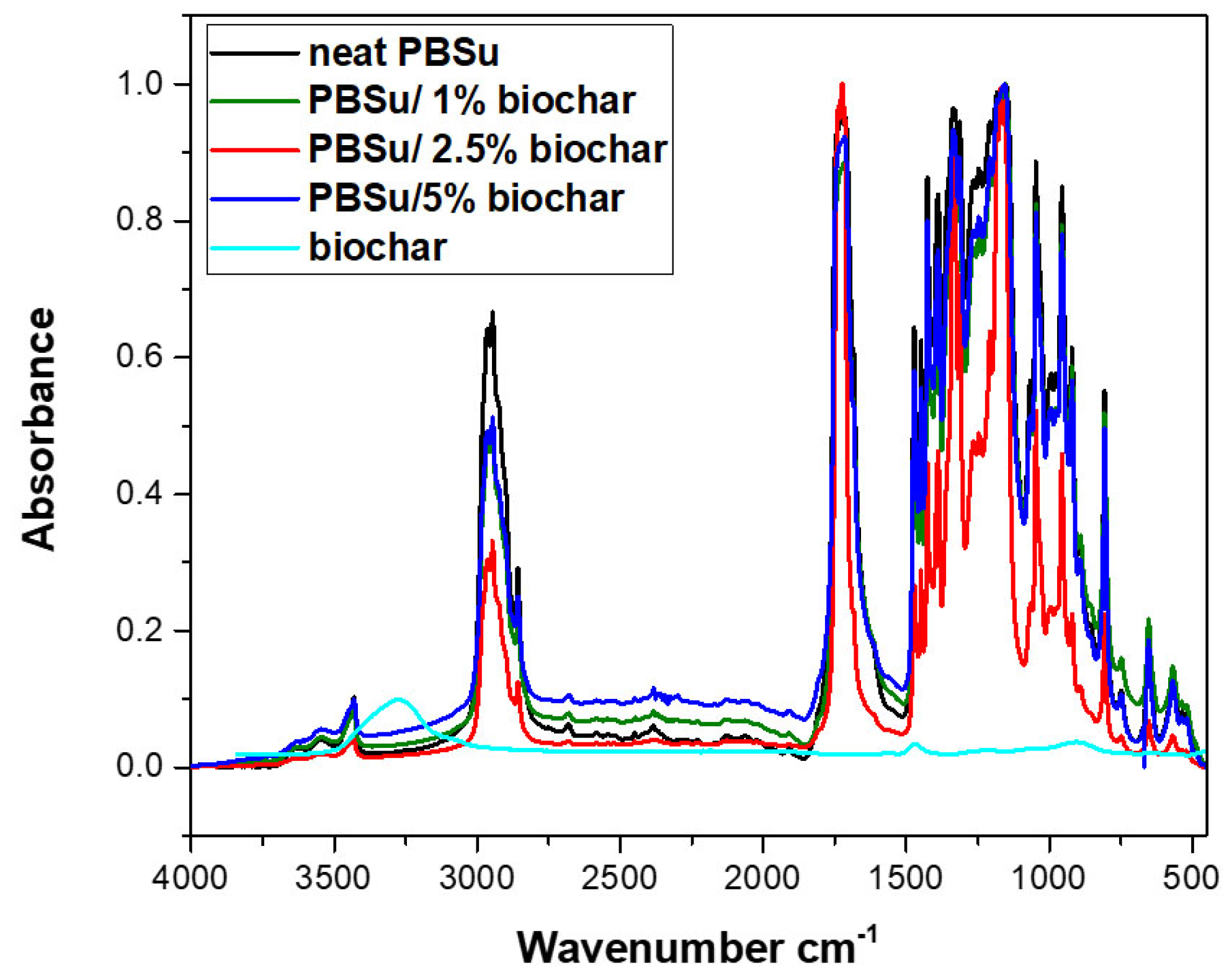 Polymers 15 01603 g001 Polymers 15 01603 g001