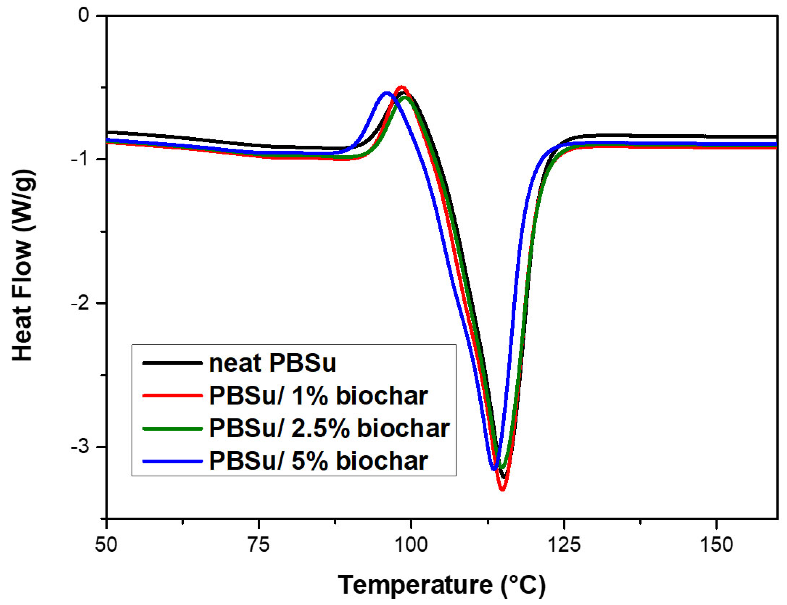 Polymers 15 01603 g003 Polymers 15 01603 g003