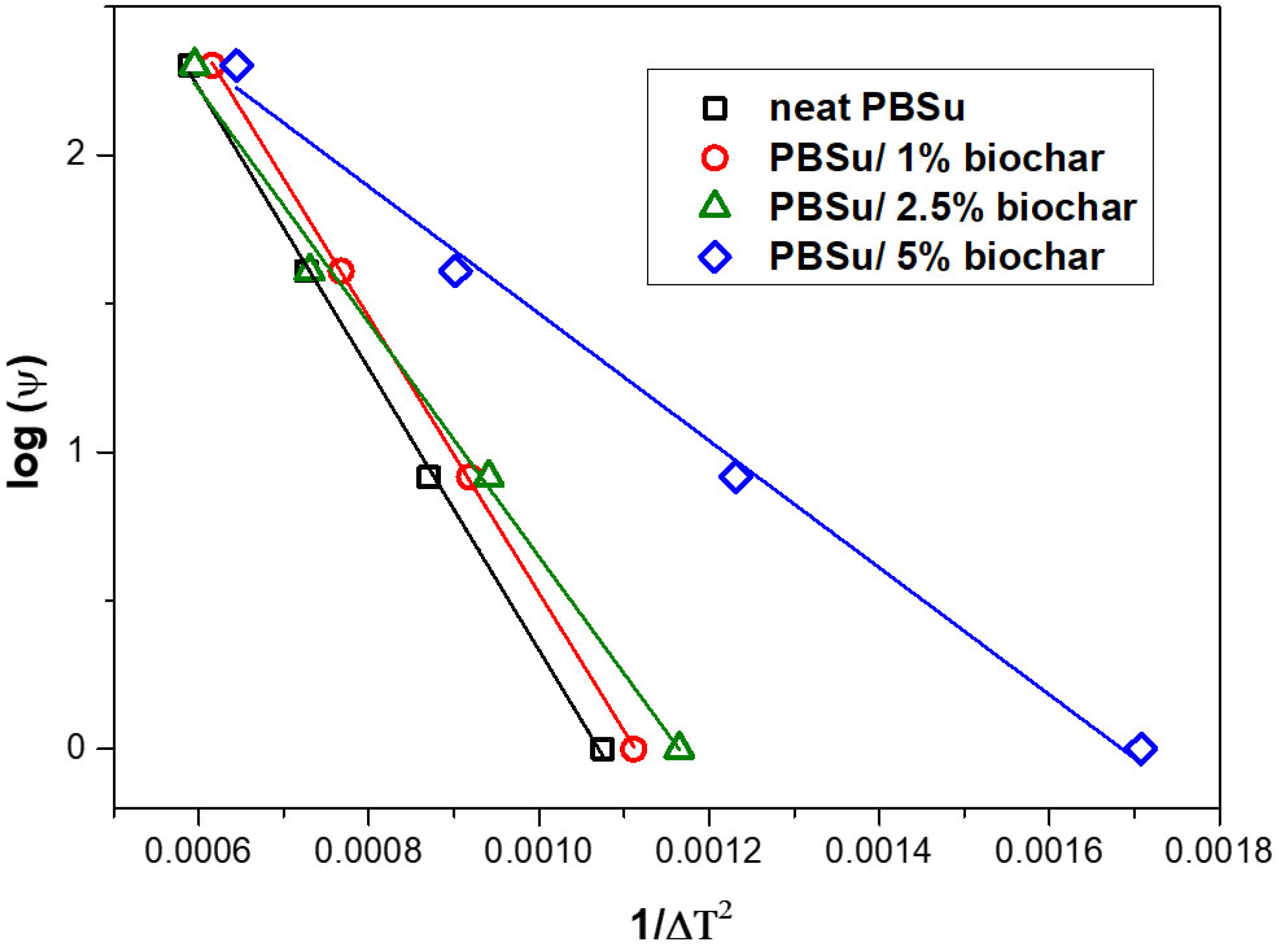 Polymers 15 01603 g005 Polymers 15 01603 g005