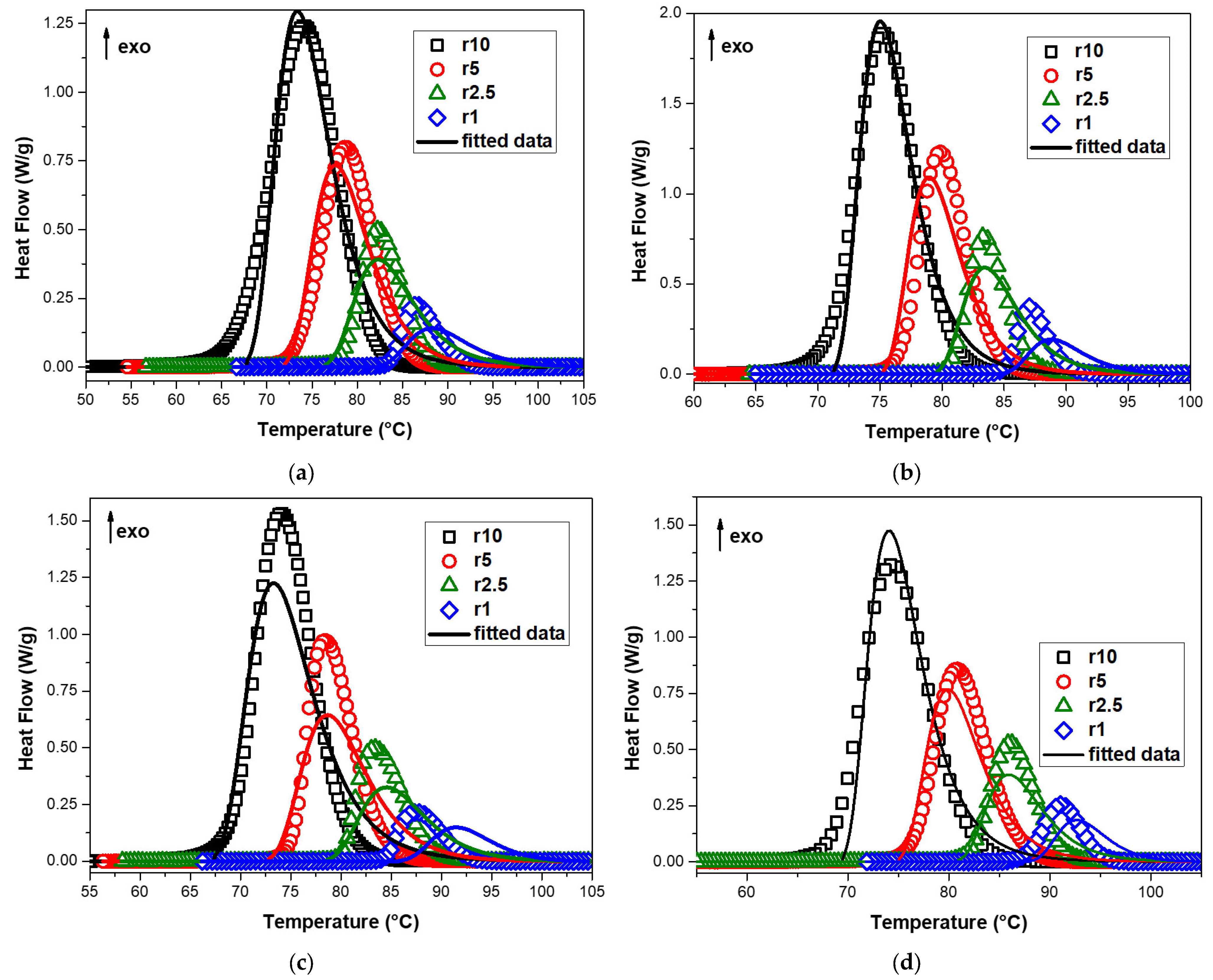 Polymers 15 01603 g008 Polymers 15 01603 g008