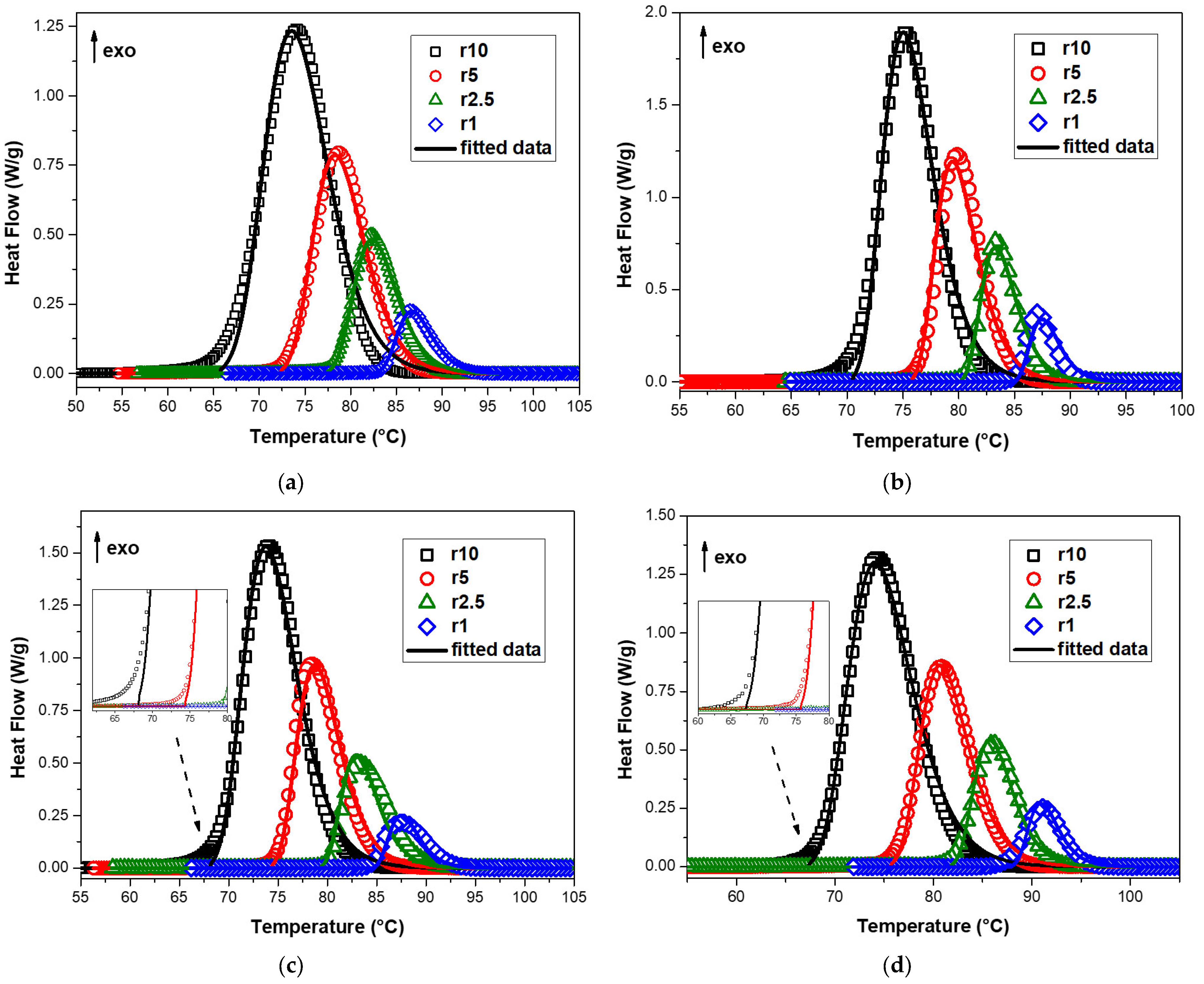 Polymers 15 01603 g009 Polymers 15 01603 g009