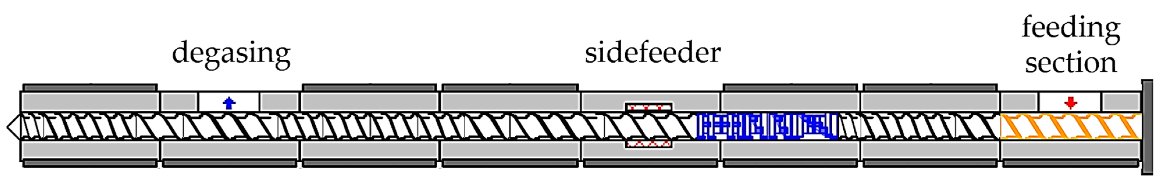 Polymers 15 01606 g001 Polymers 15 01606 g001