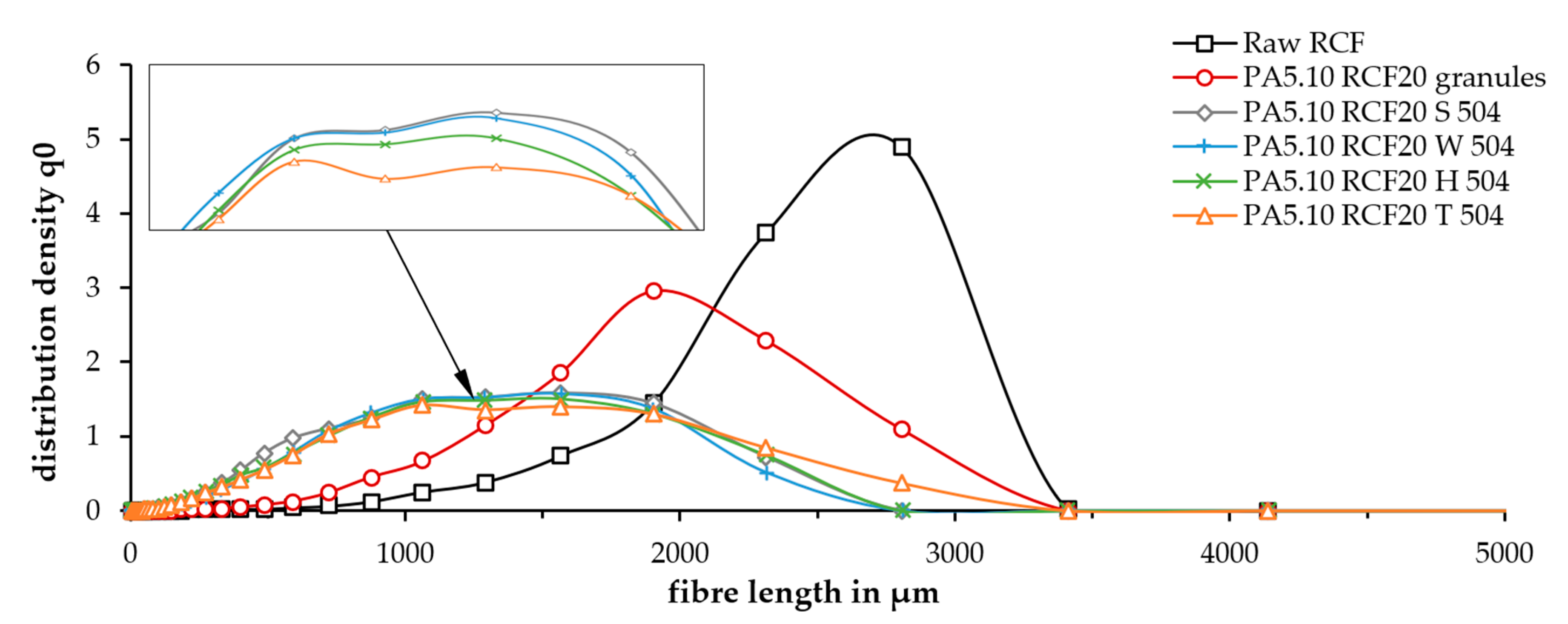Polymers 15 01606 g004 Polymers 15 01606 g004